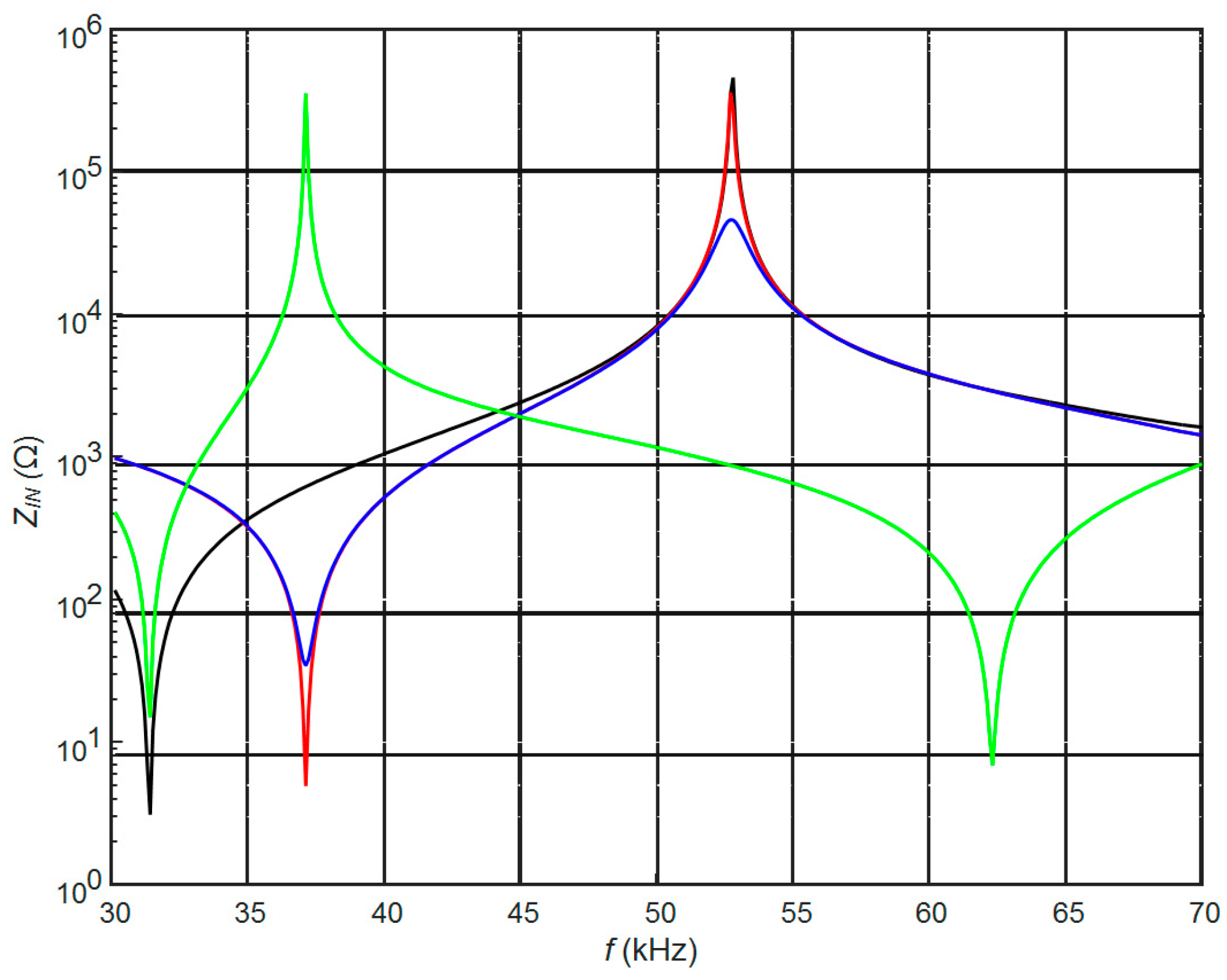Sensors 17 02365 g002 550