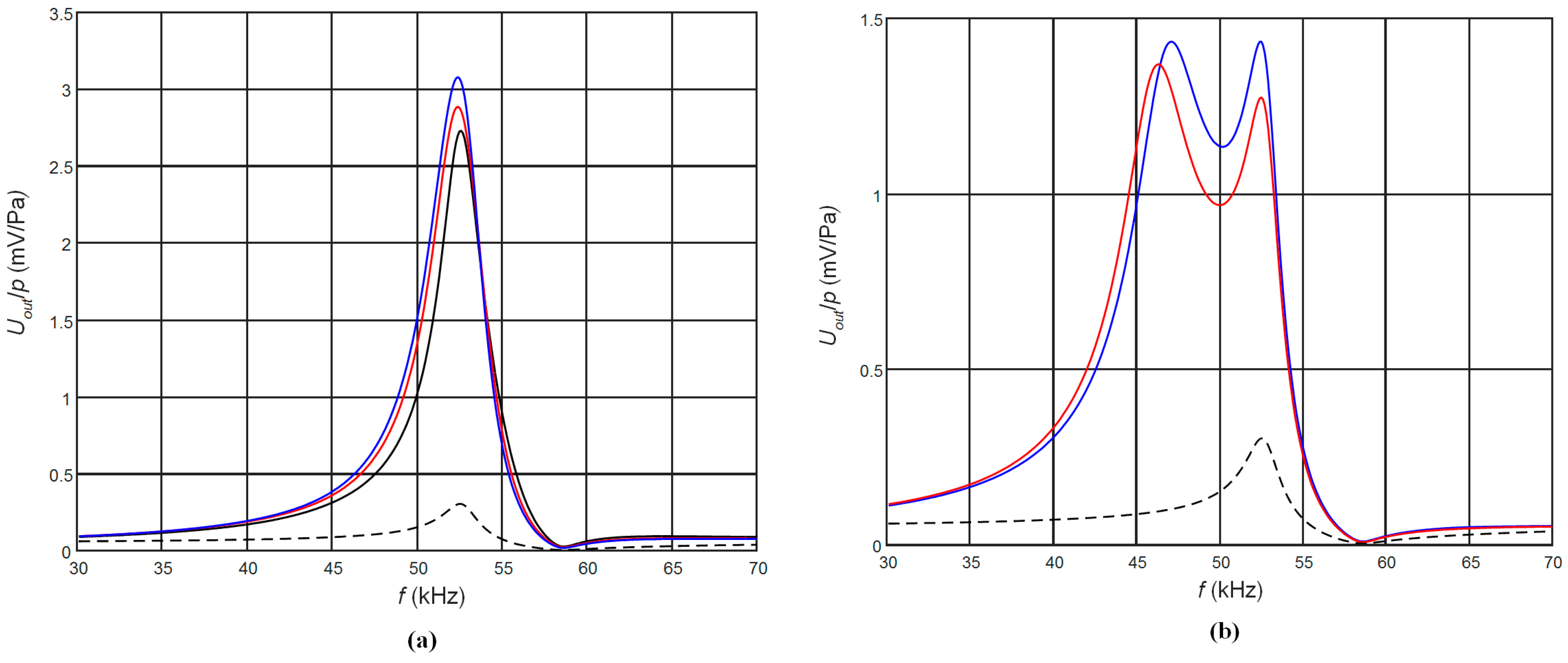 Sensors 17 02365 g003 550