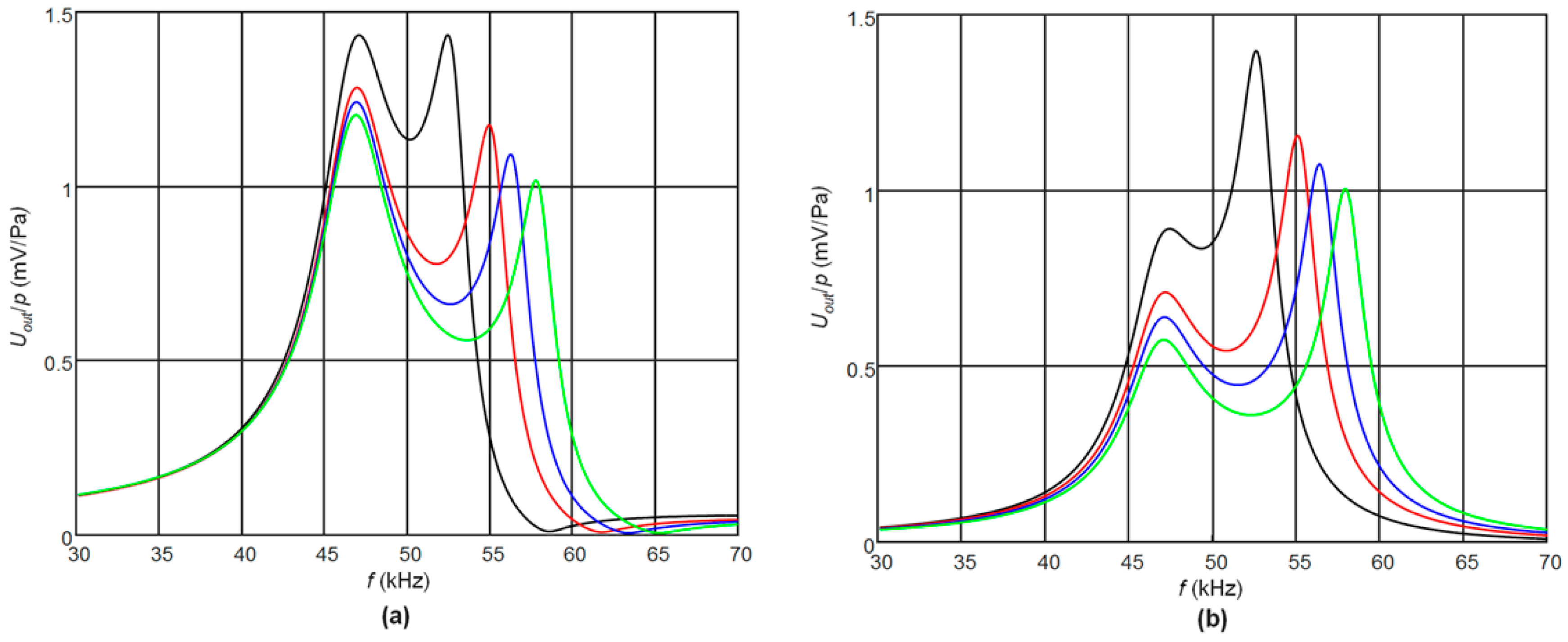 Sensors 17 02365 g004 550