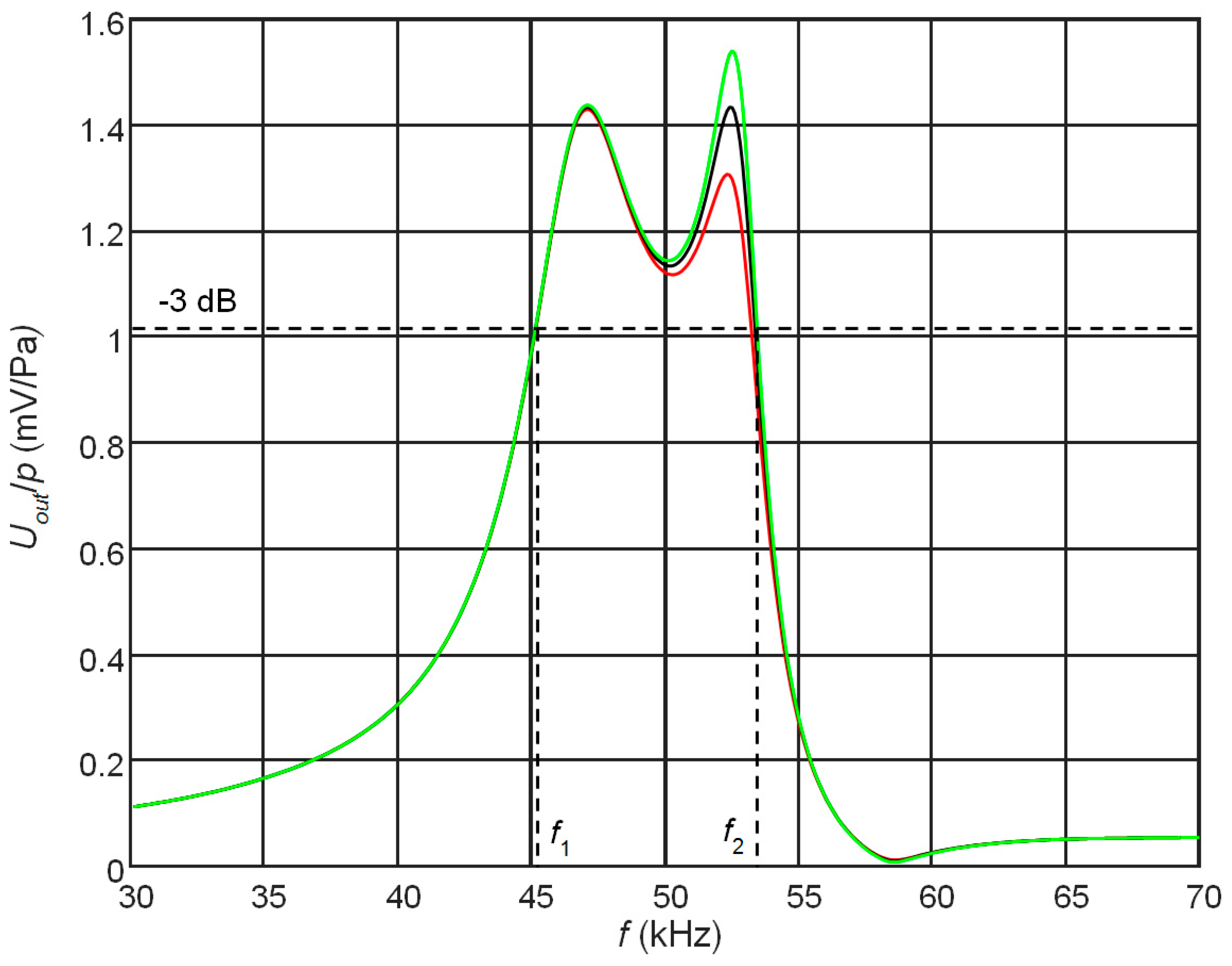 Sensors 17 02365 g006 550