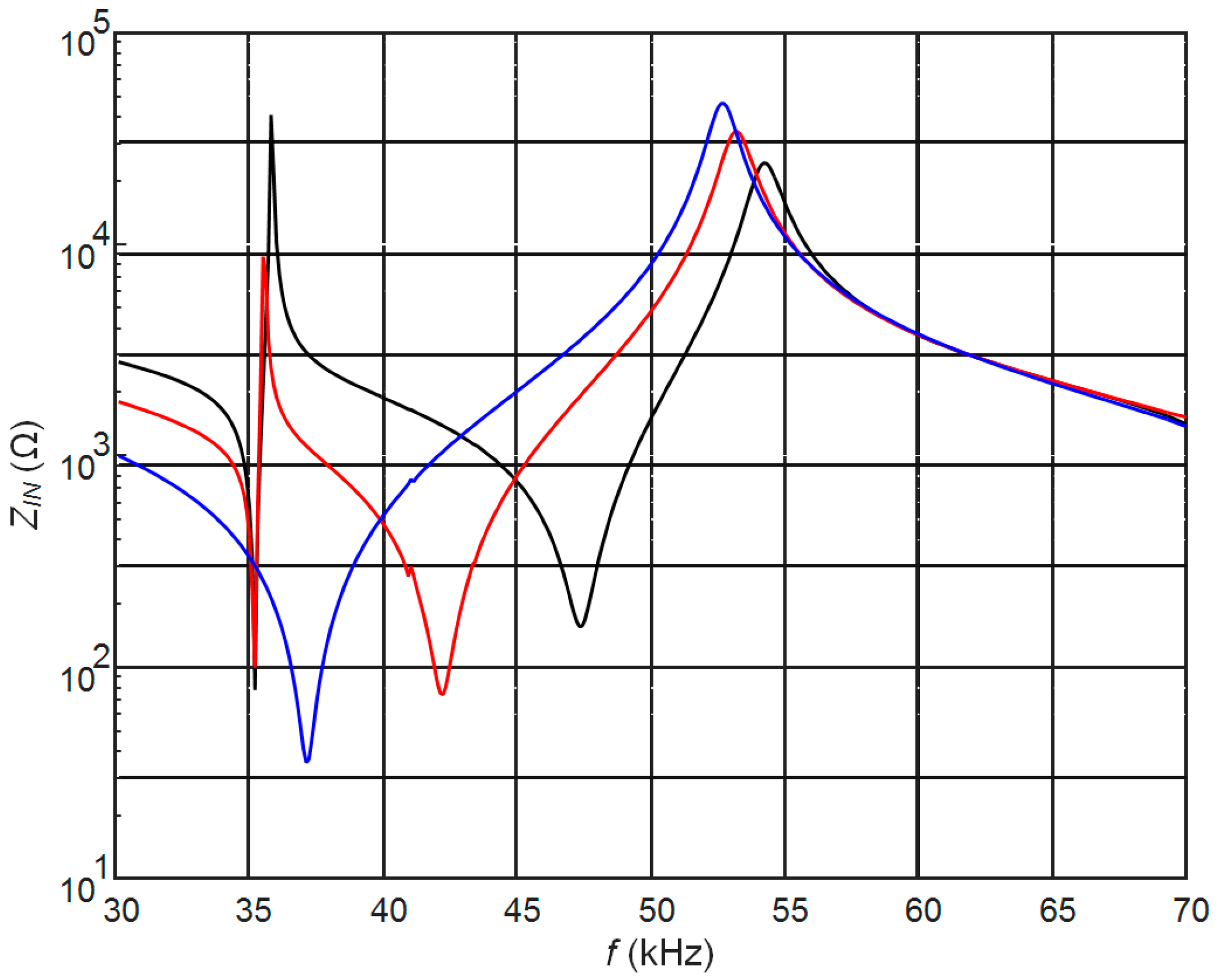 Sensors 17 02365 g007 550