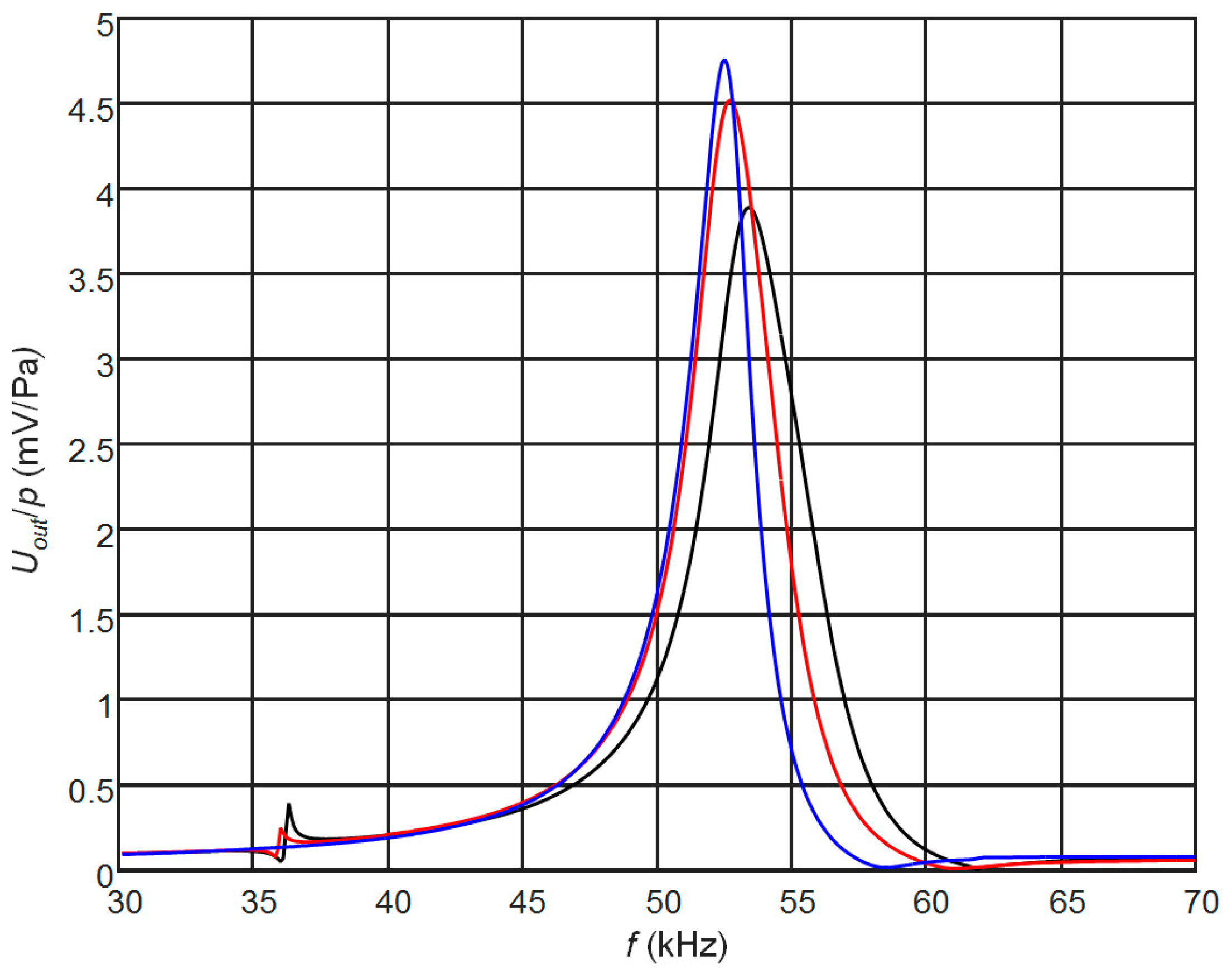 Sensors 17 02365 g008 550