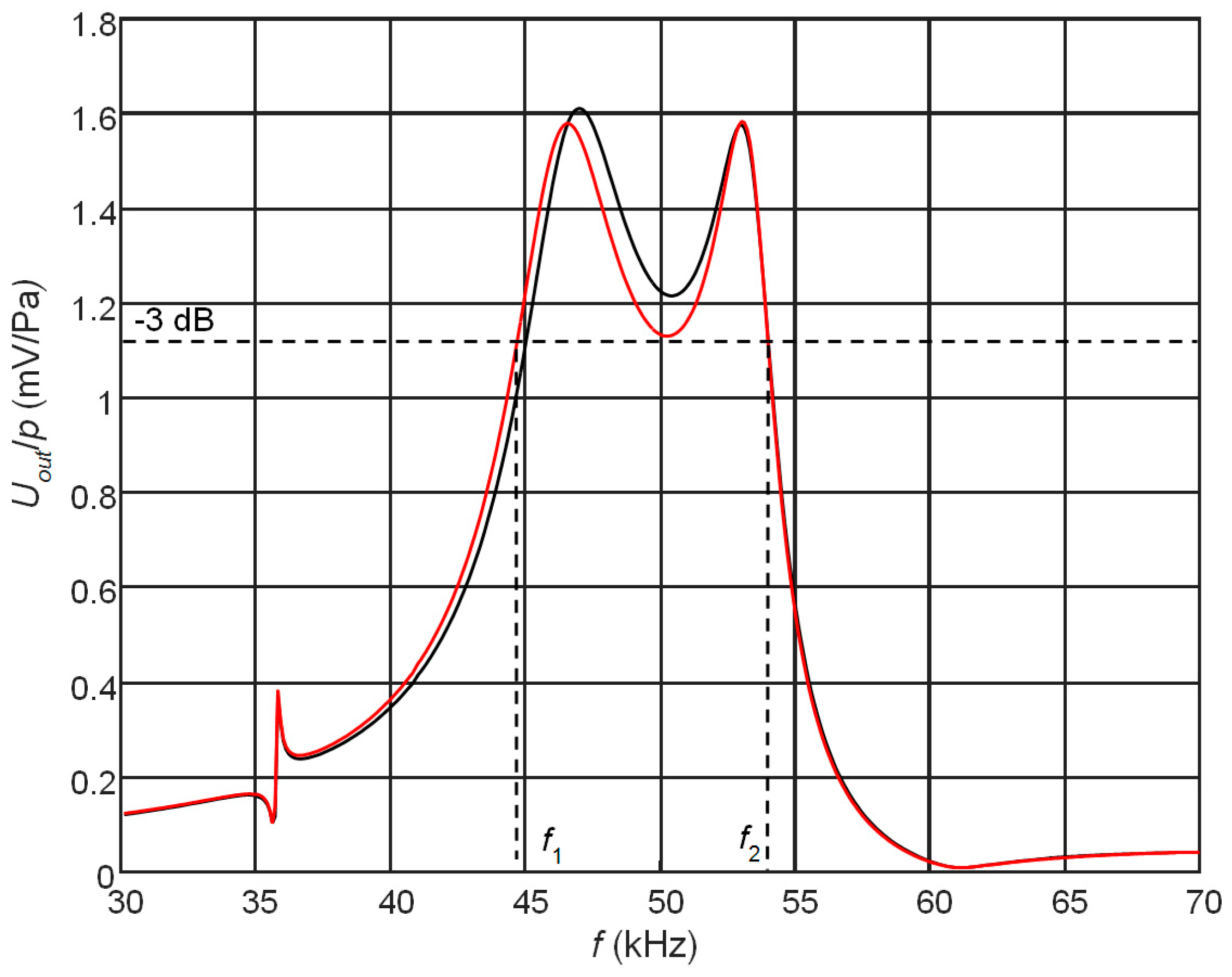 Sensors 17 02365 g010 550