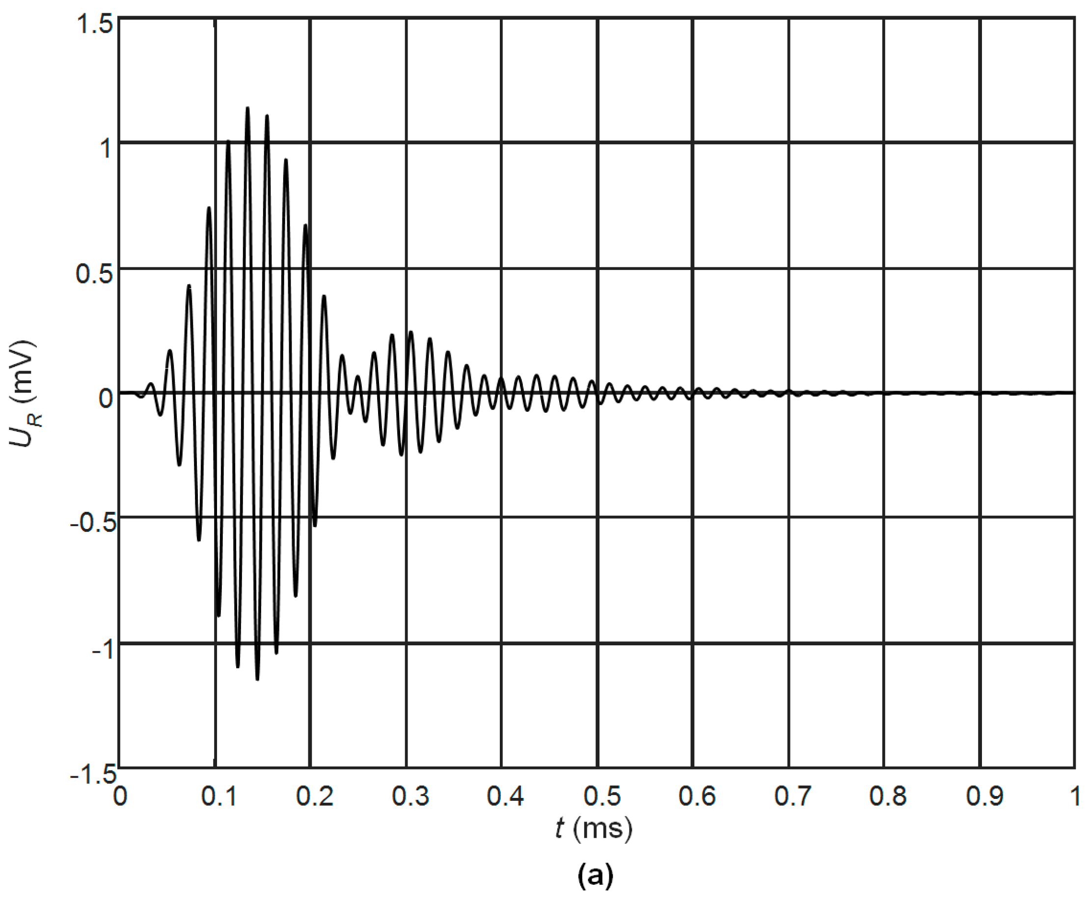 Sensors 17 02365 g011a 550