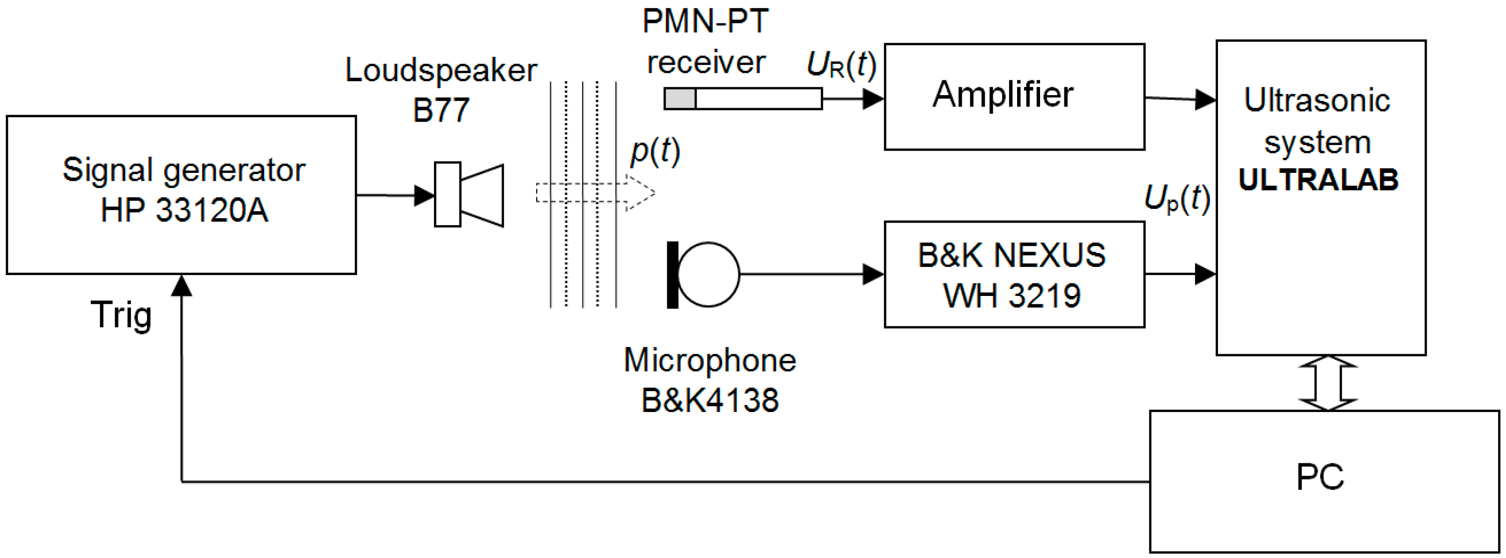 Sensors 17 02365 g013 550