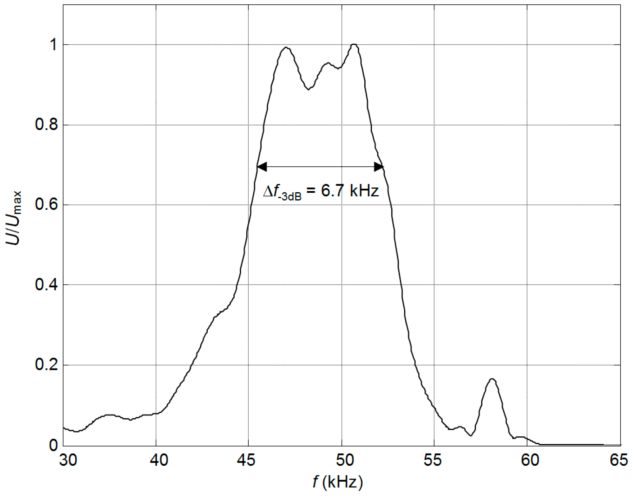 Sensors 17 02365 g014 550