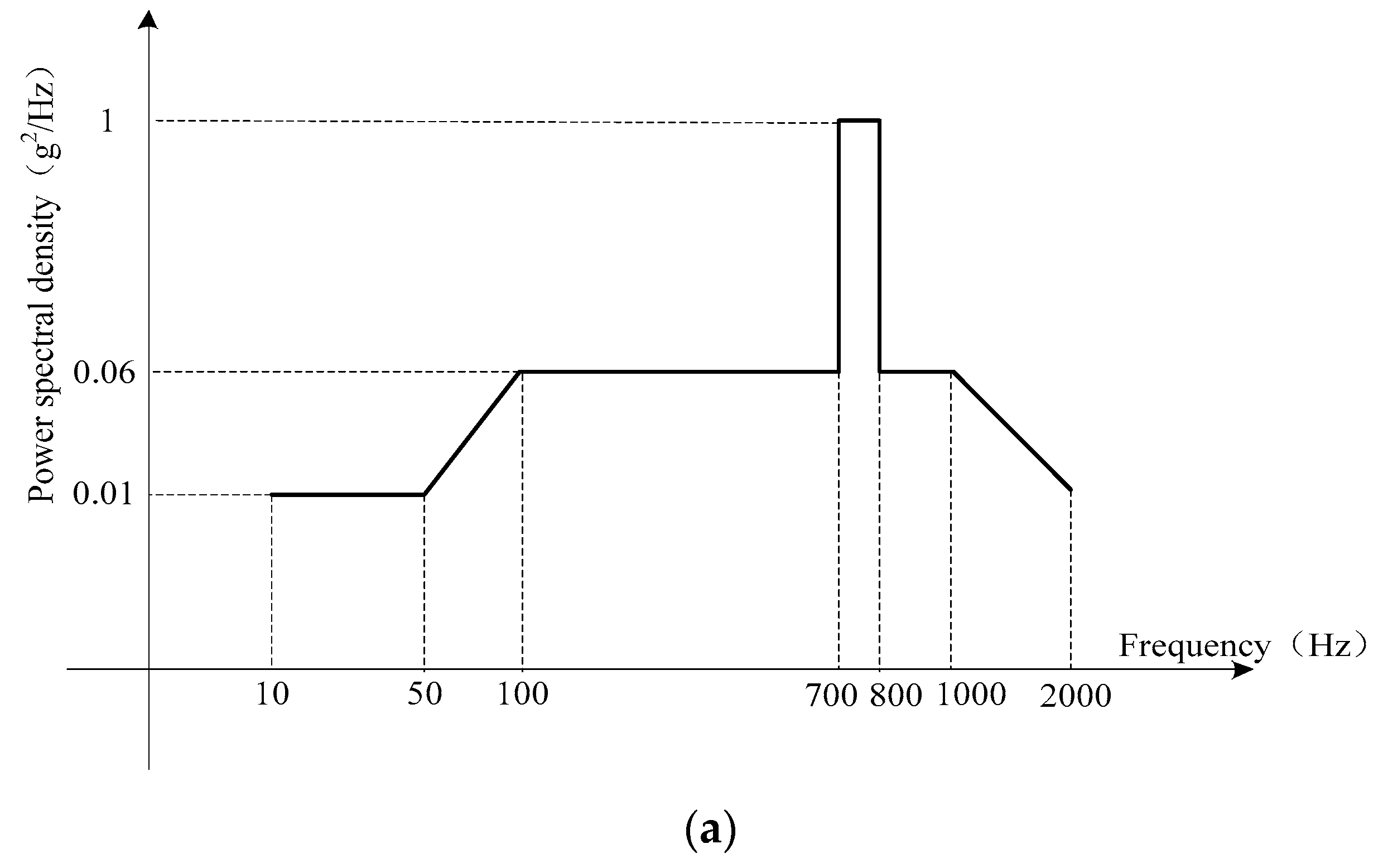 Sensors 17 02367 g002a 550