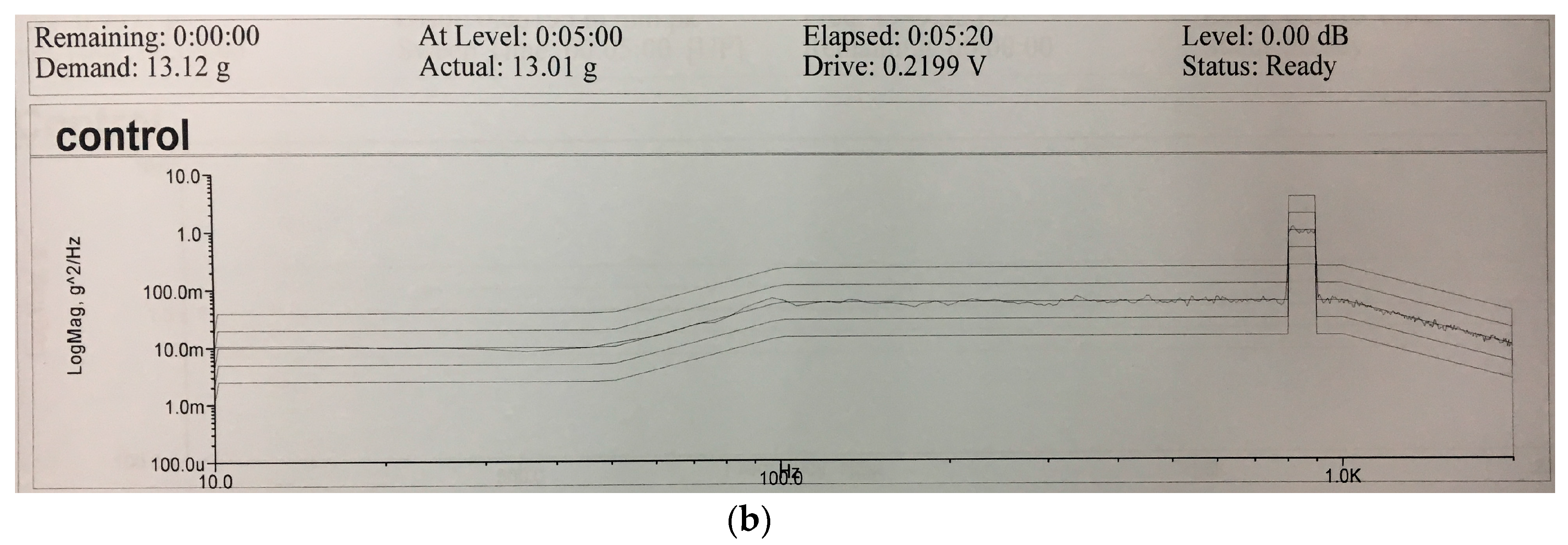 Sensors 17 02367 g002b 550