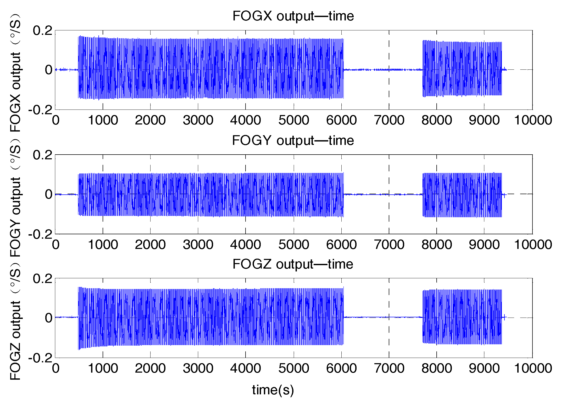 Sensors 17 02367 g003 550