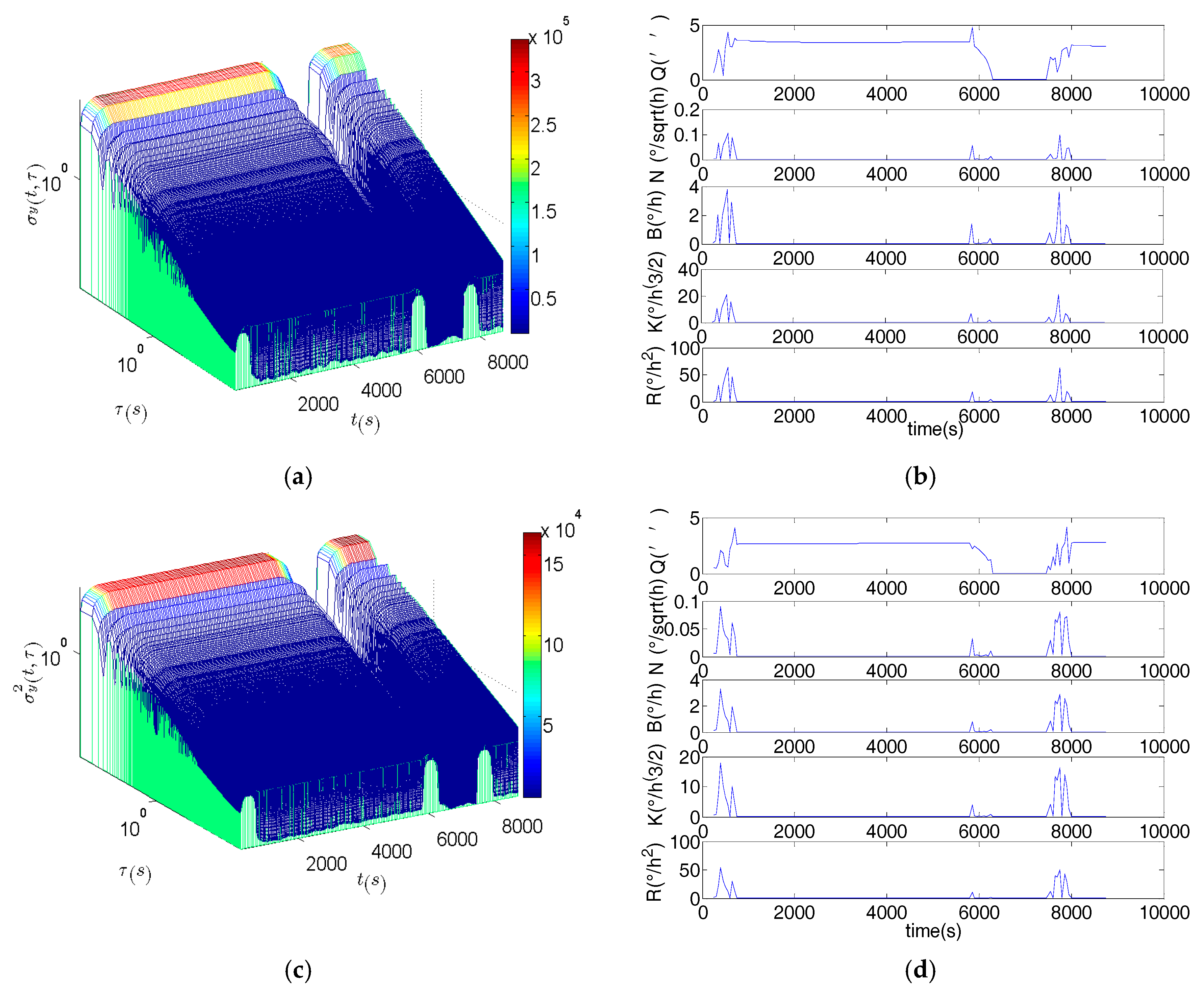 Sensors 17 02367 g004a 550