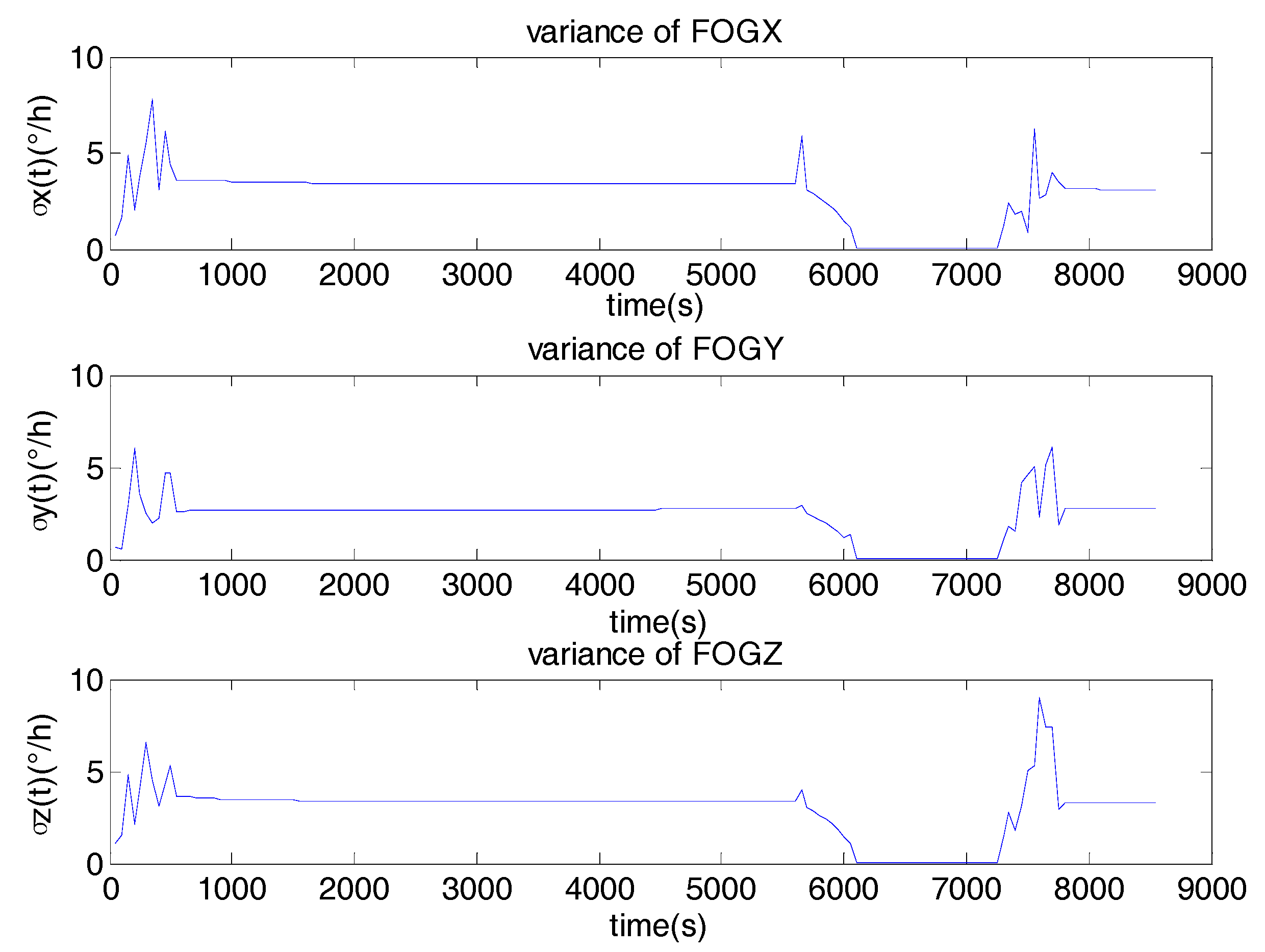 Sensors 17 02367 g005 550