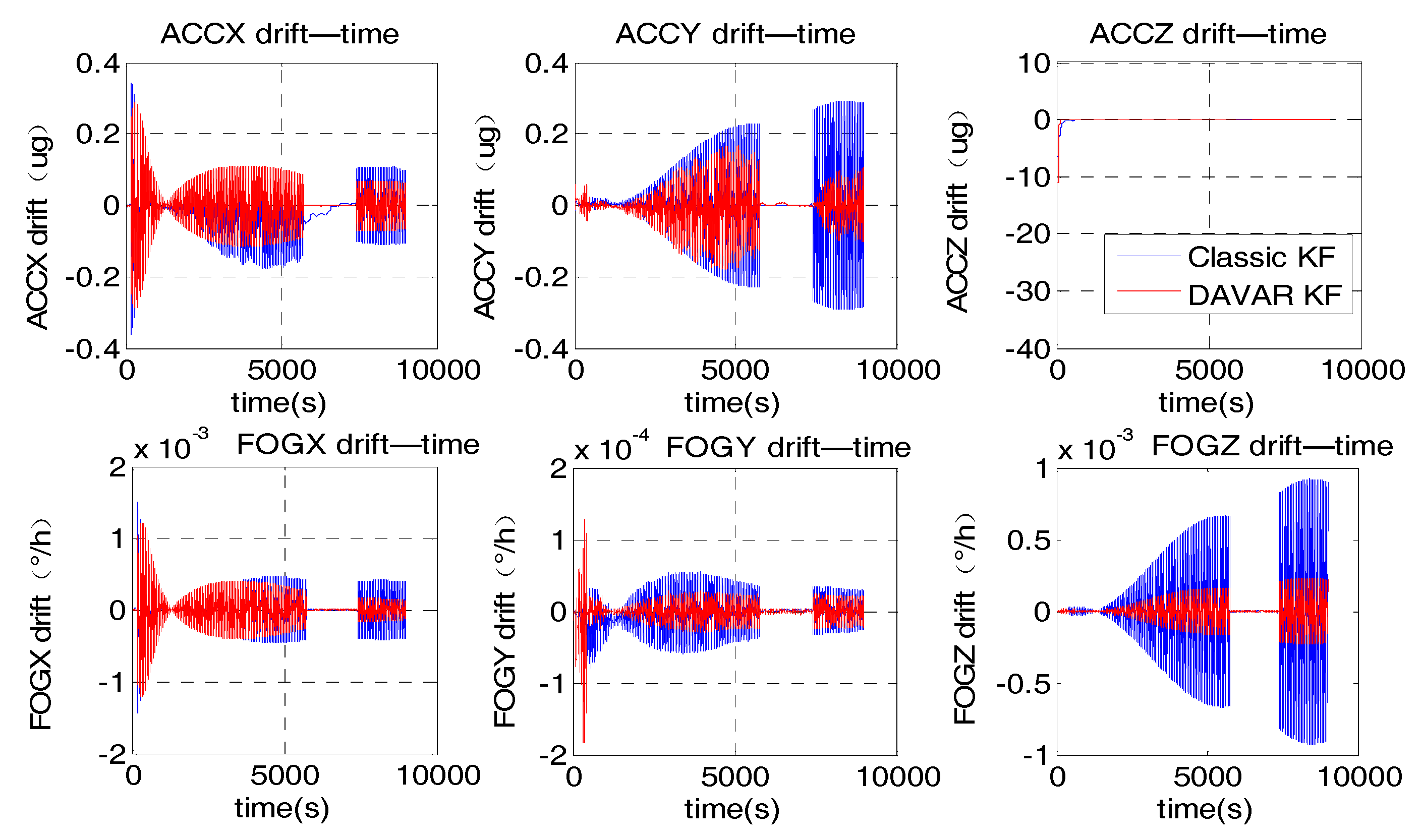 Sensors 17 02367 g006 550