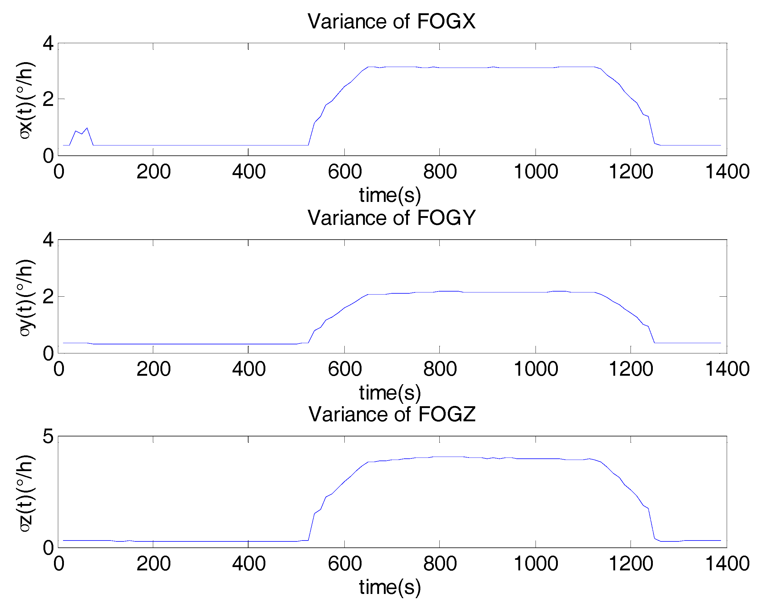 Sensors 17 02367 g010 550