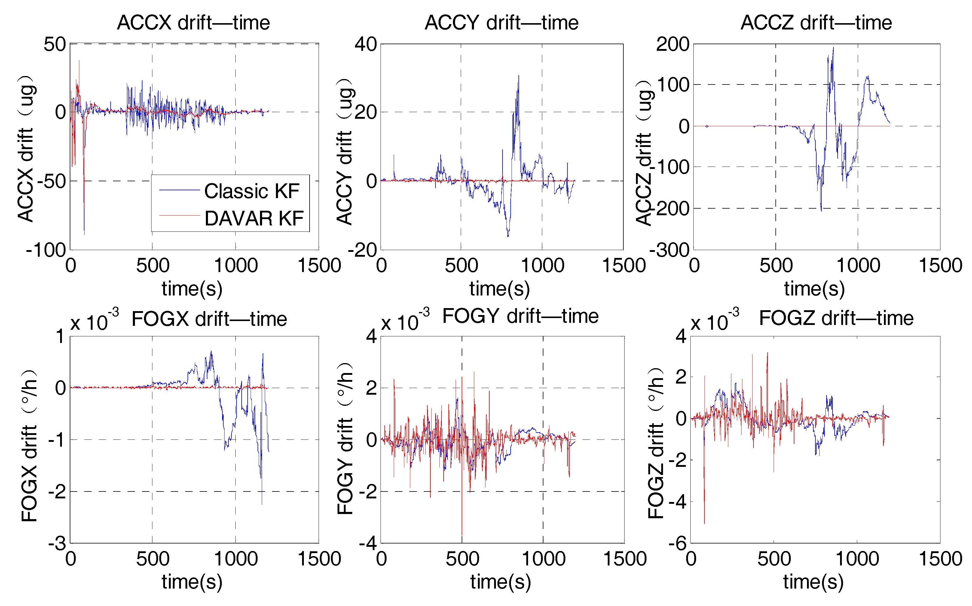Sensors 17 02367 g011 550