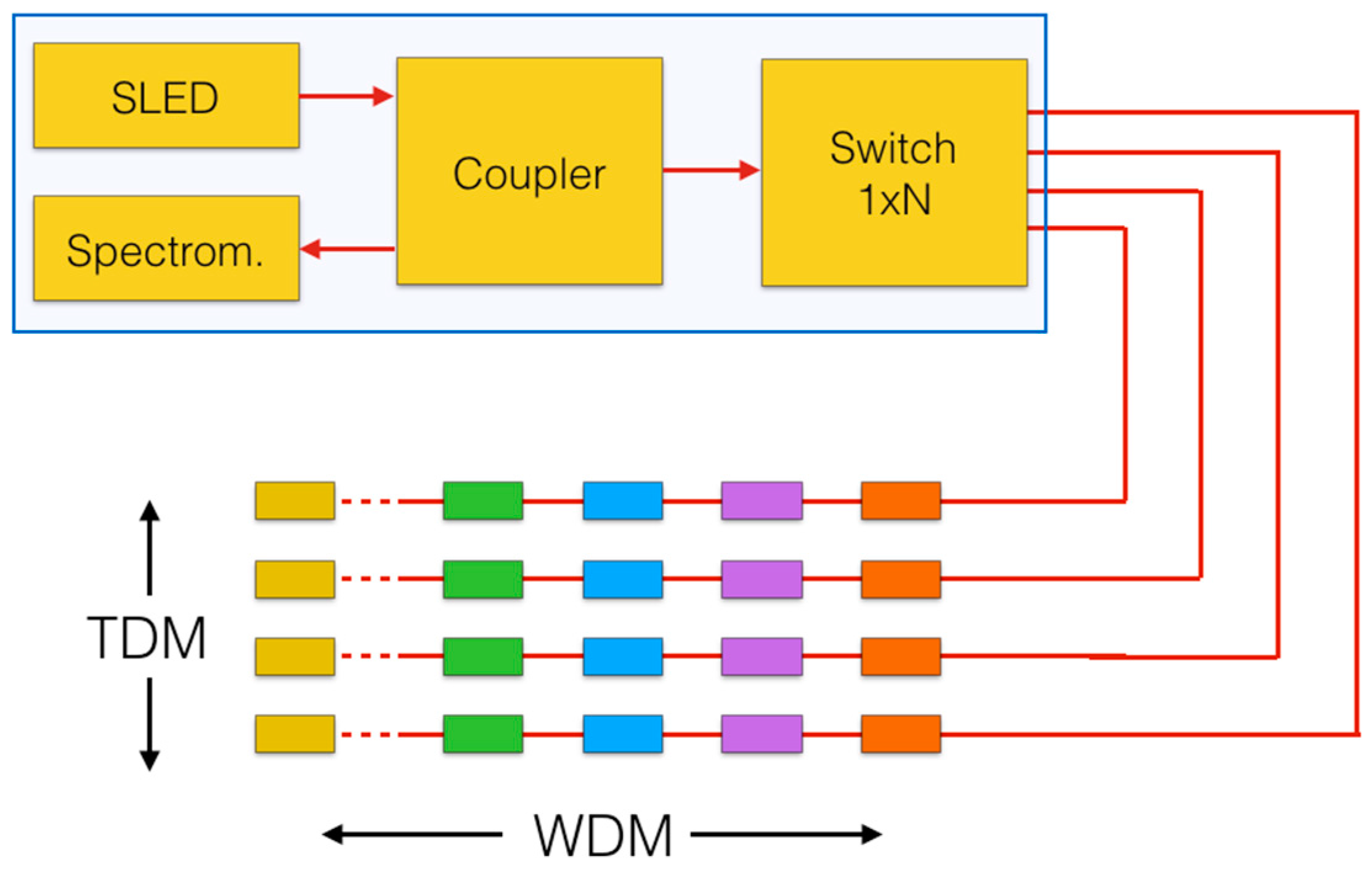 Sensors 17 02368 g002