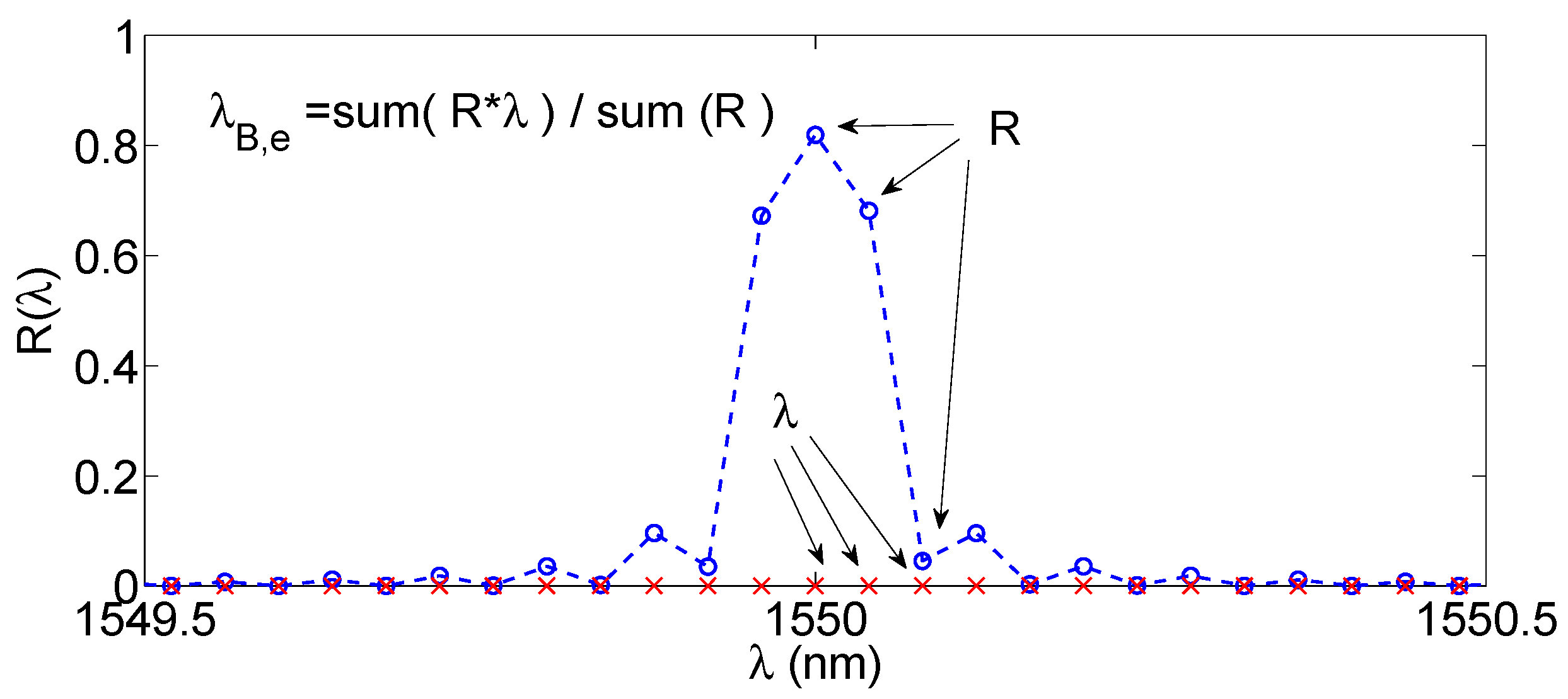 Sensors 17 02368 g006