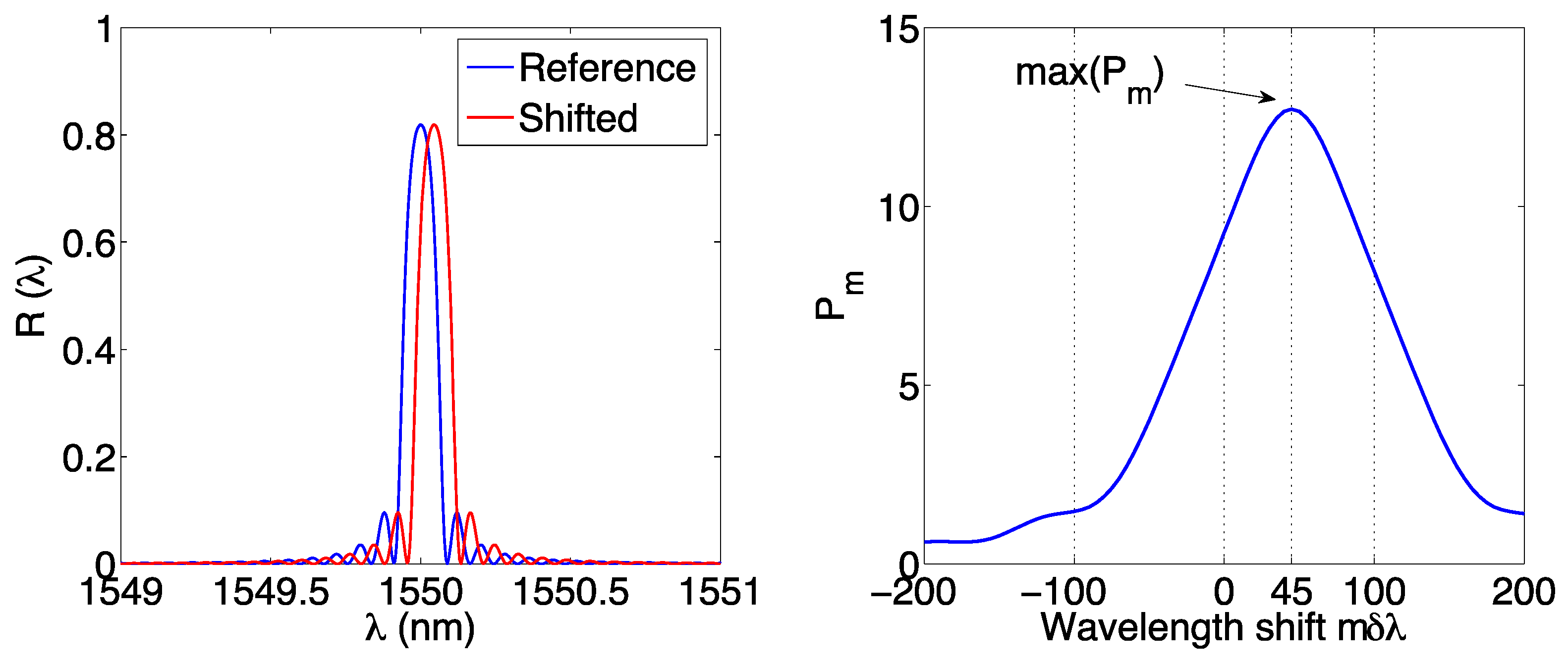 Sensors 17 02368 g010