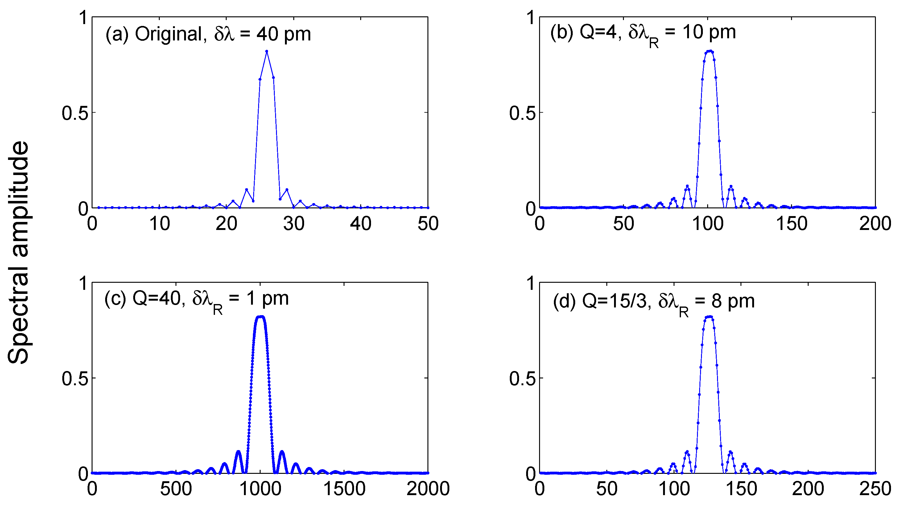 Sensors 17 02368 g012