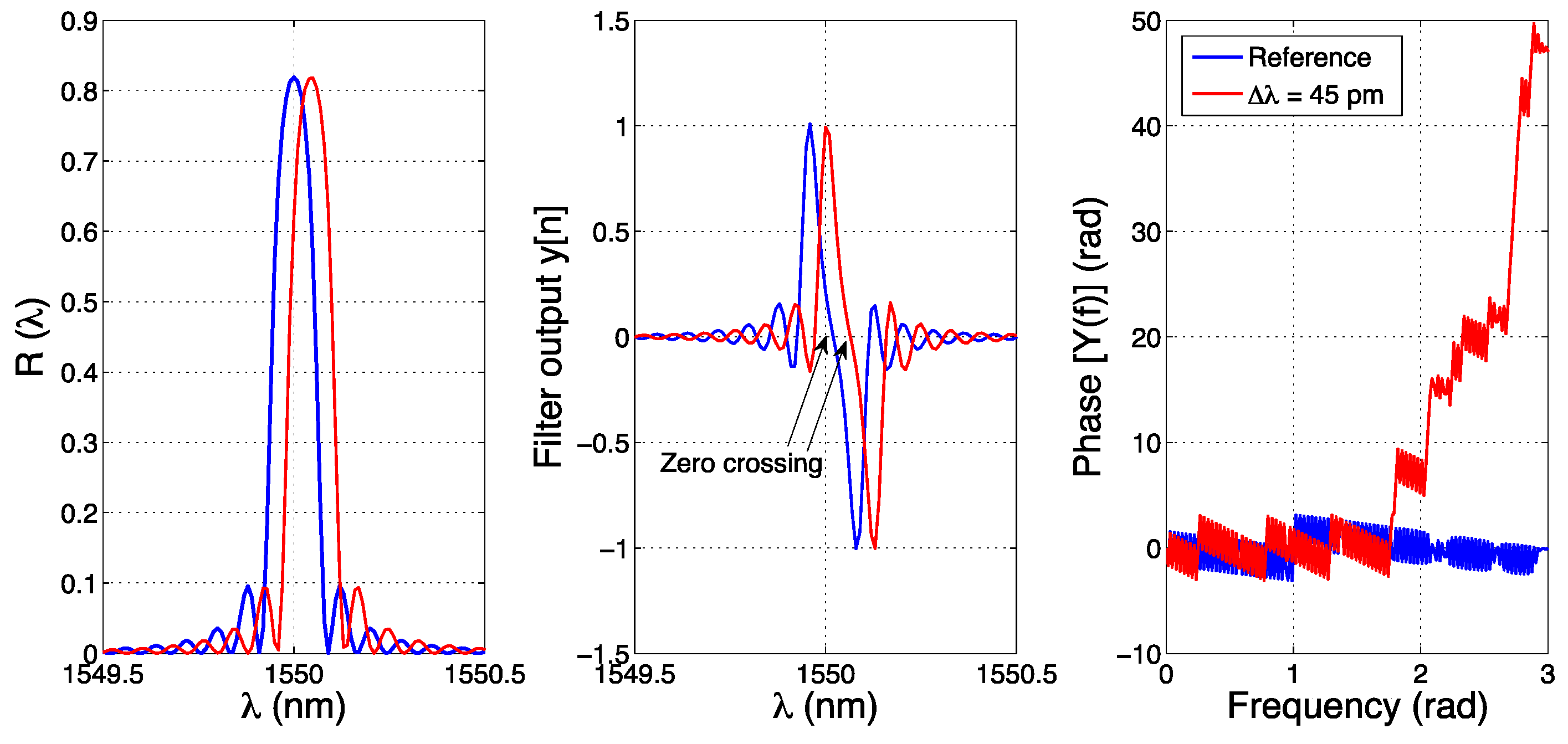 Sensors 17 02368 g013