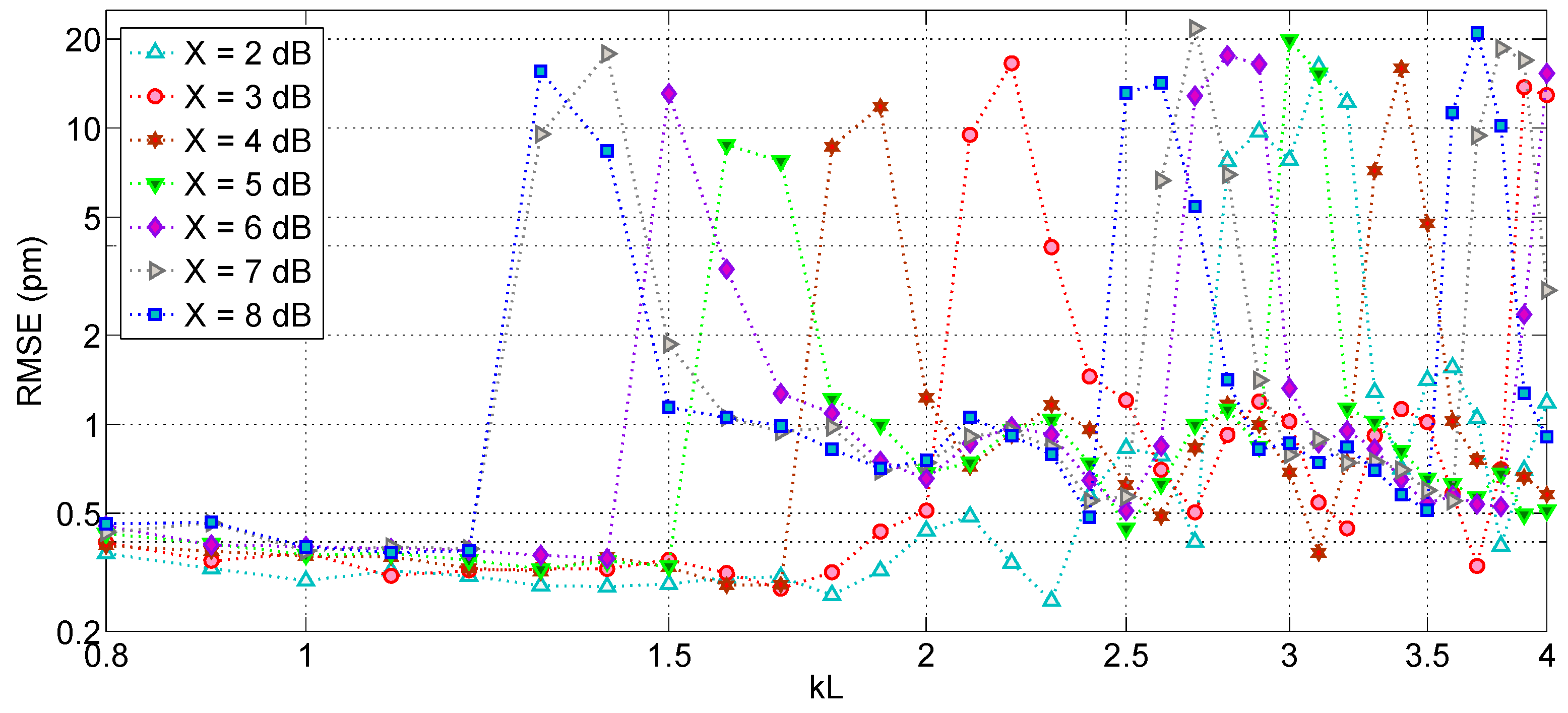 Sensors 17 02368 g018