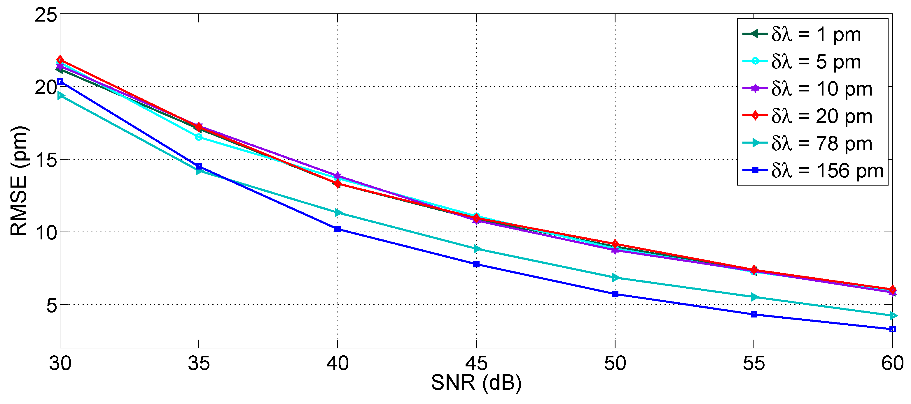Sensors 17 02368 g021
