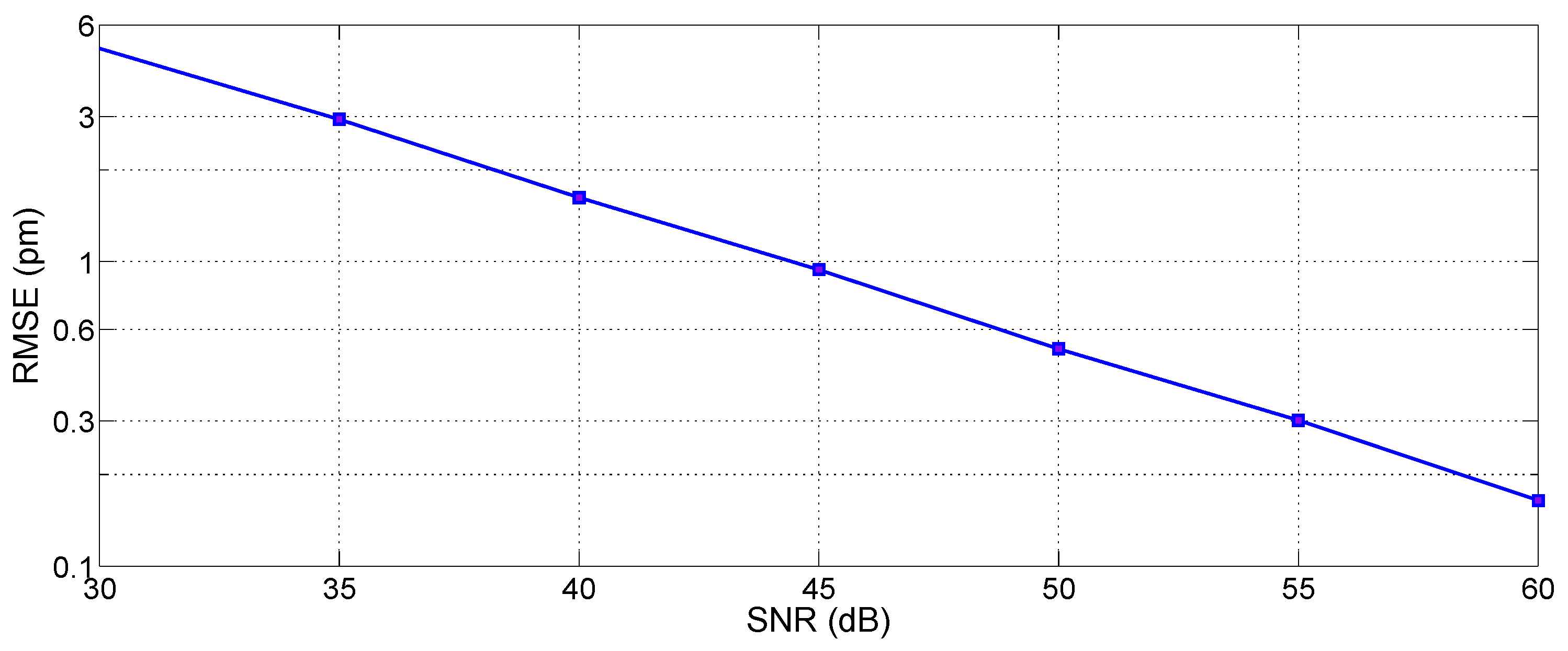 Sensors 17 02368 g026