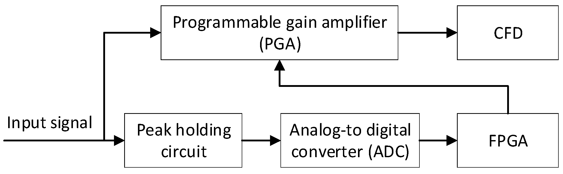 Sensors 17 02369 g002 550