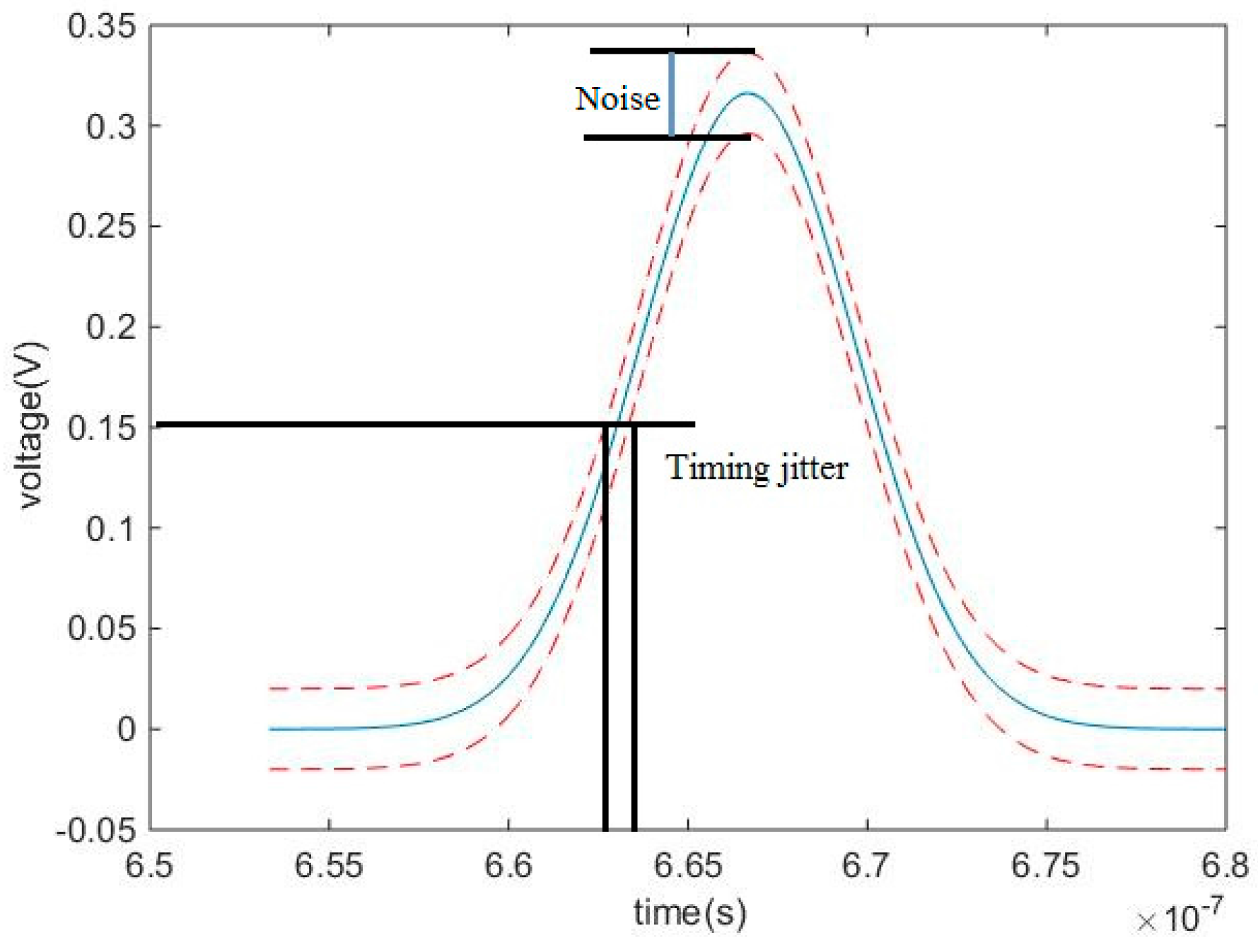 Sensors 17 02369 g004 550