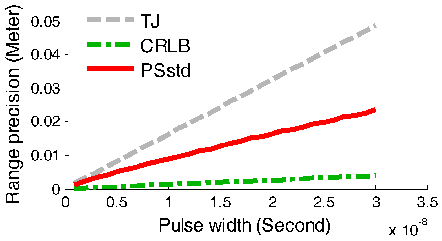 Sensors 17 02369 g008 550