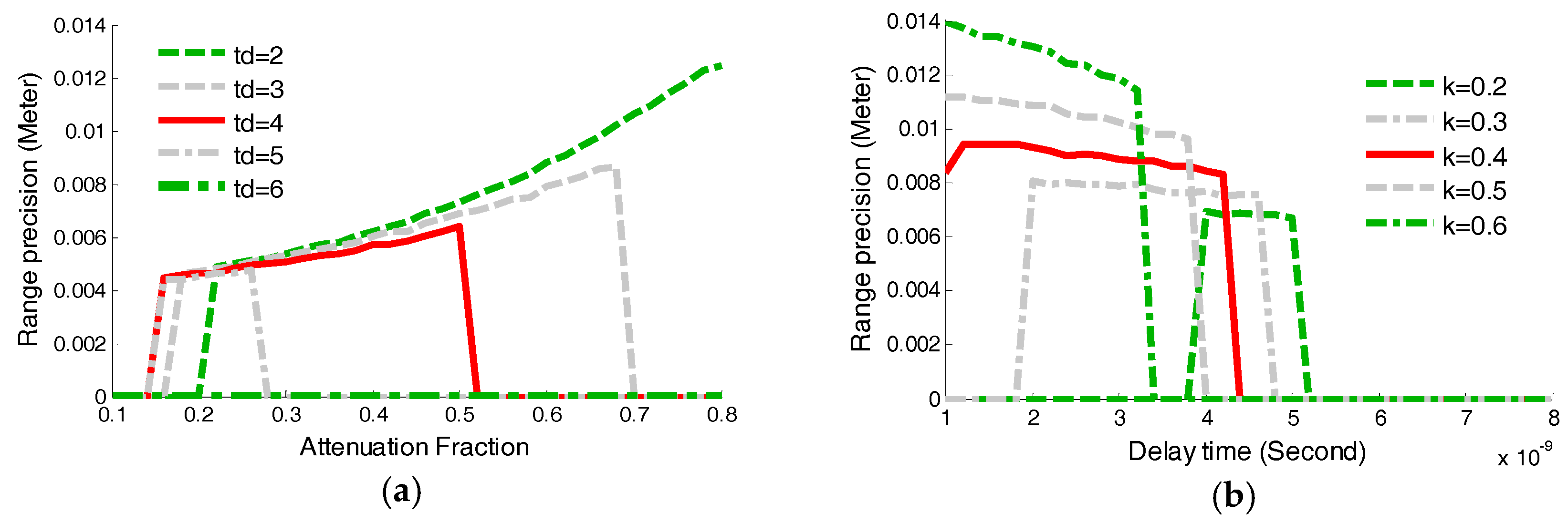 Sensors 17 02369 g009 550