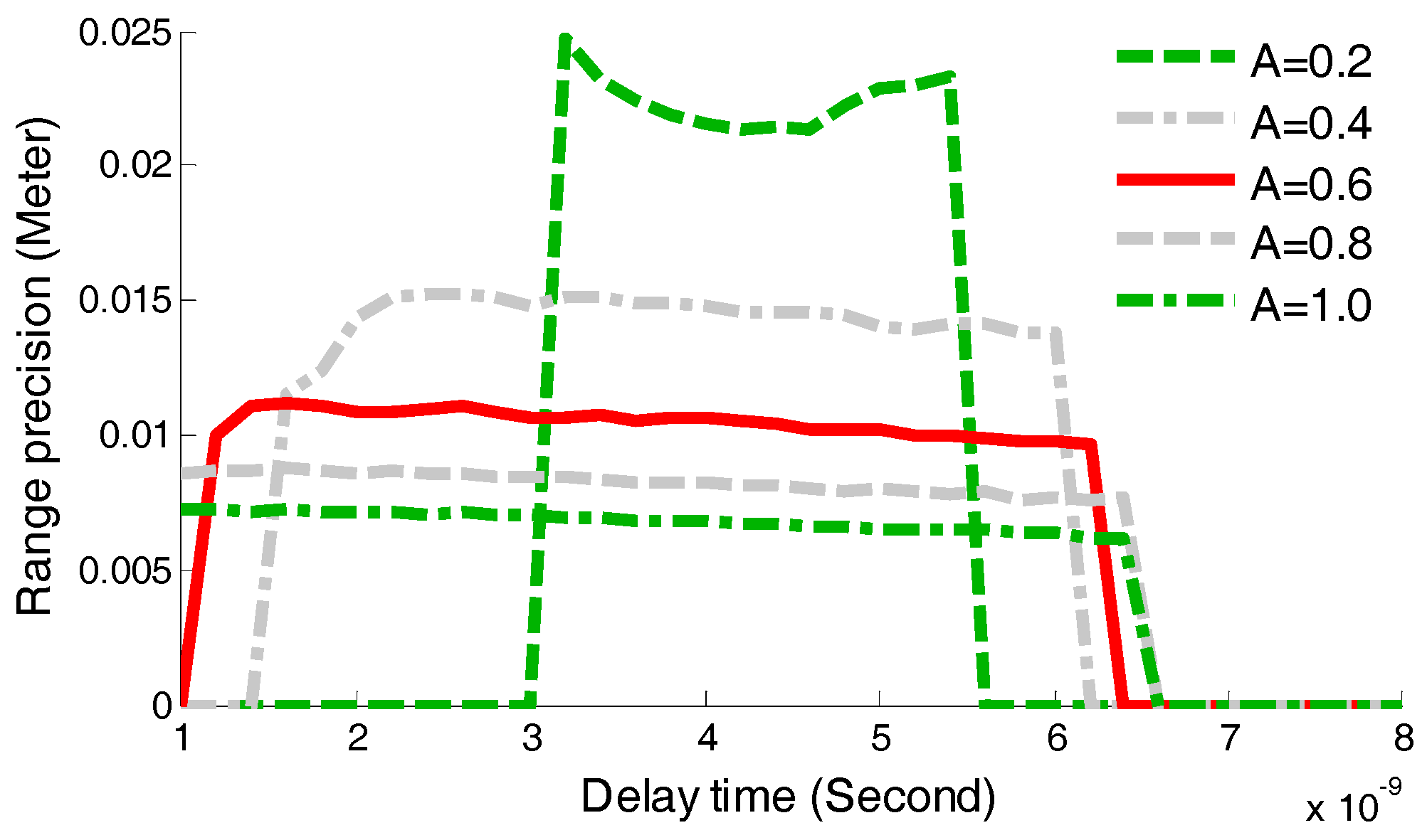 Sensors 17 02369 g010 550