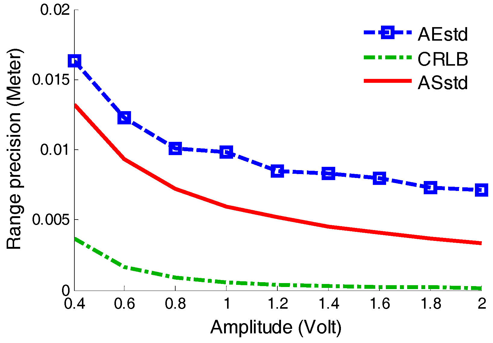 Sensors 17 02369 g012 550
