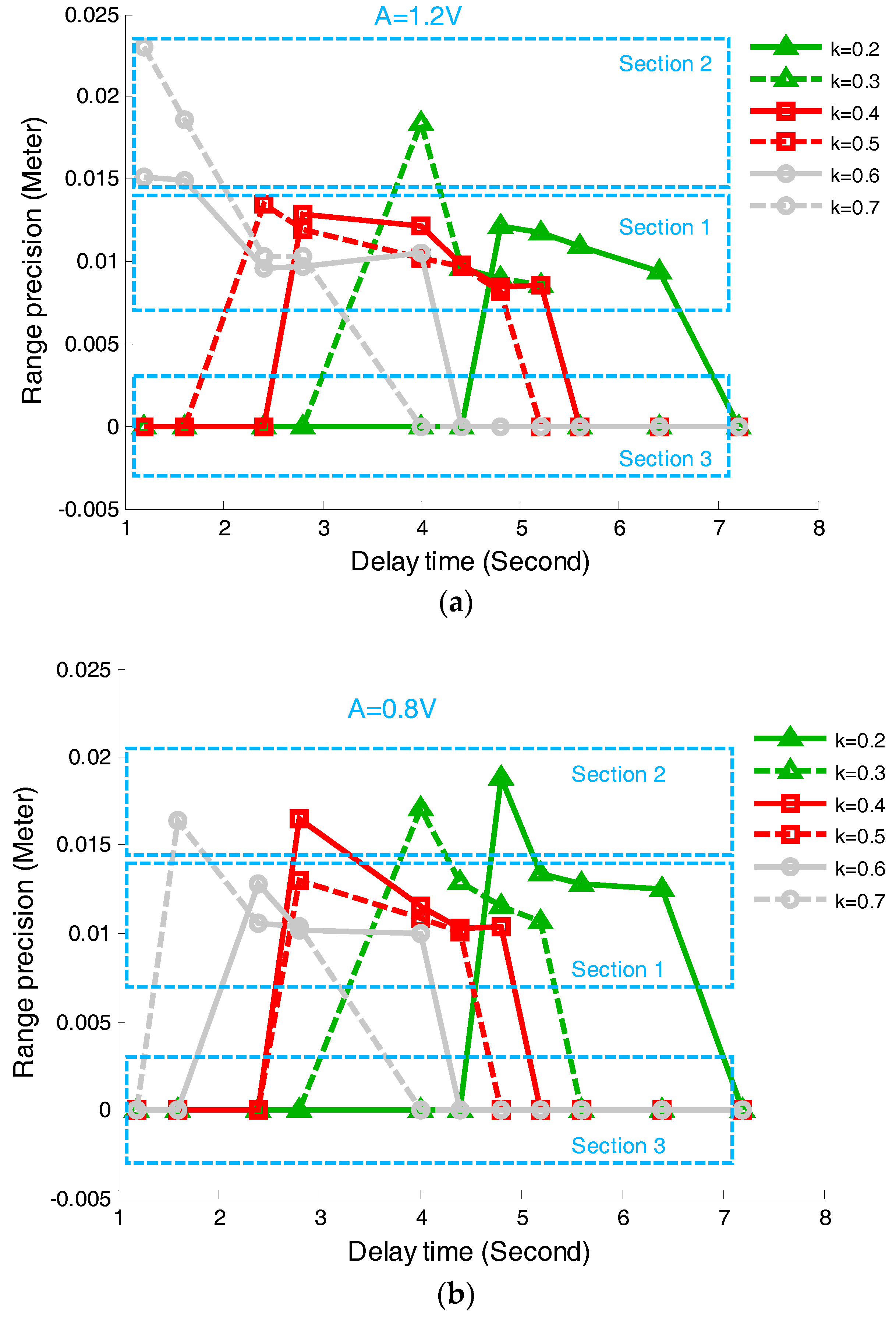 Sensors 17 02369 g013 550