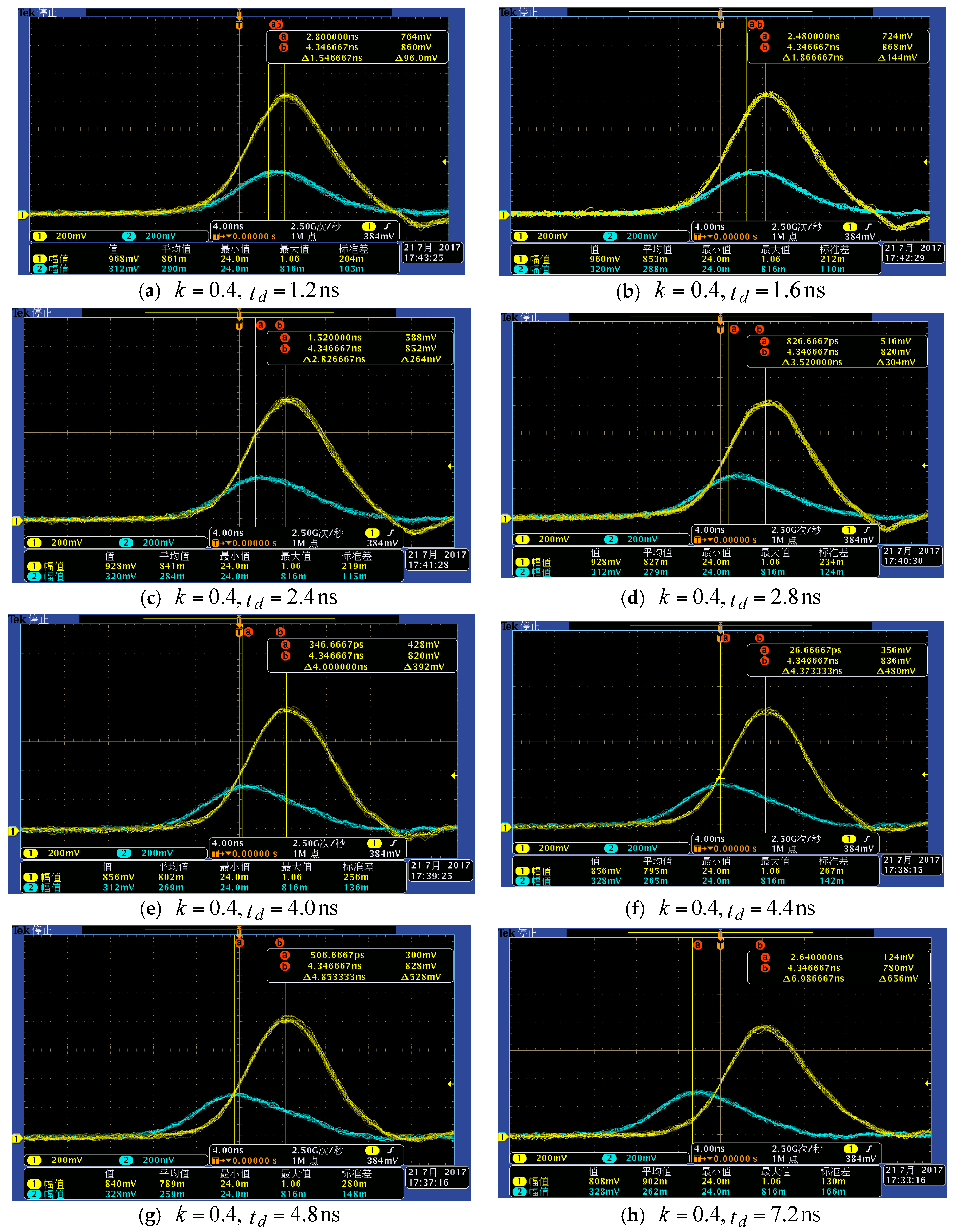 Sensors 17 02369 g014 550