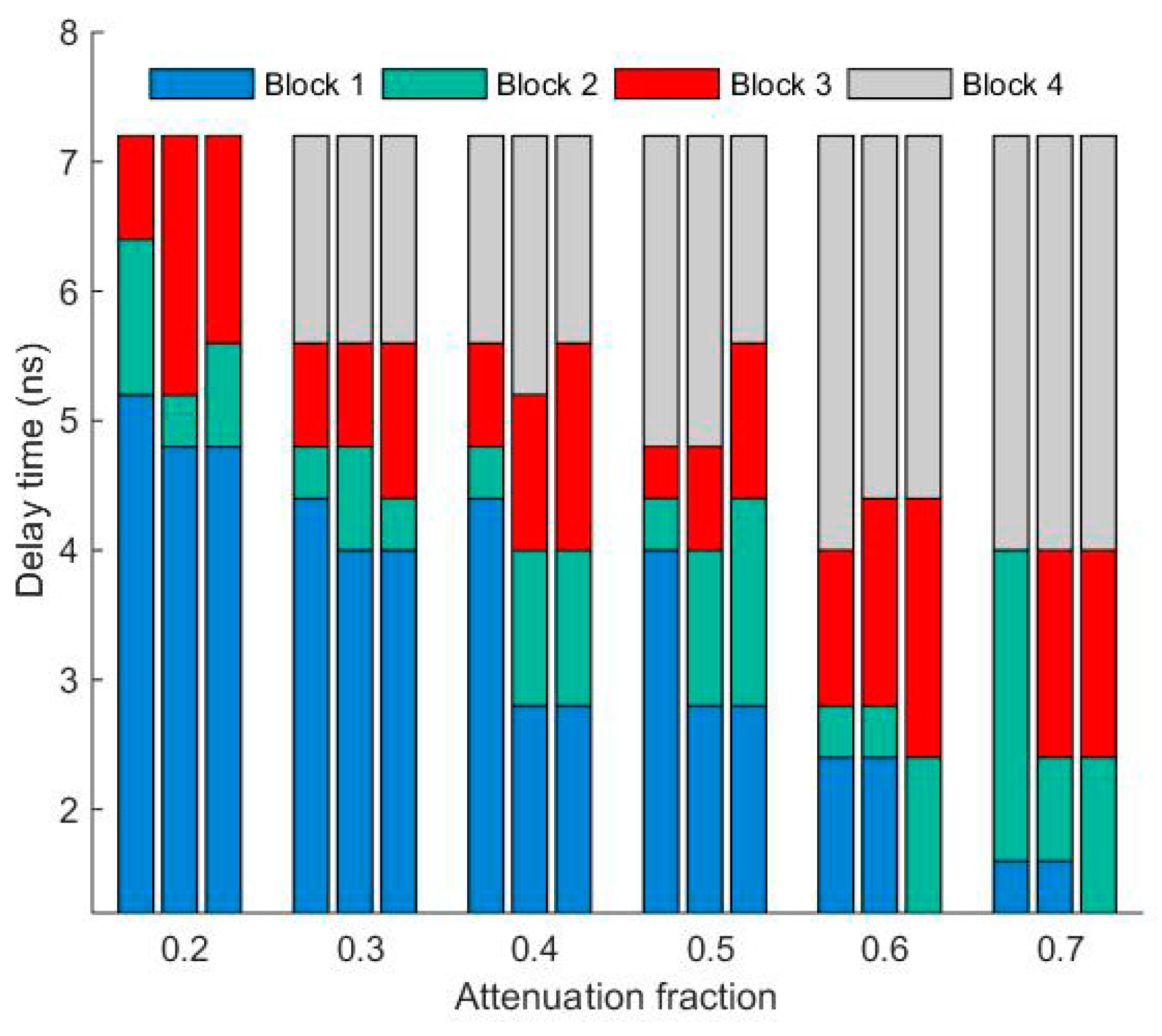 Sensors 17 02369 g015 550