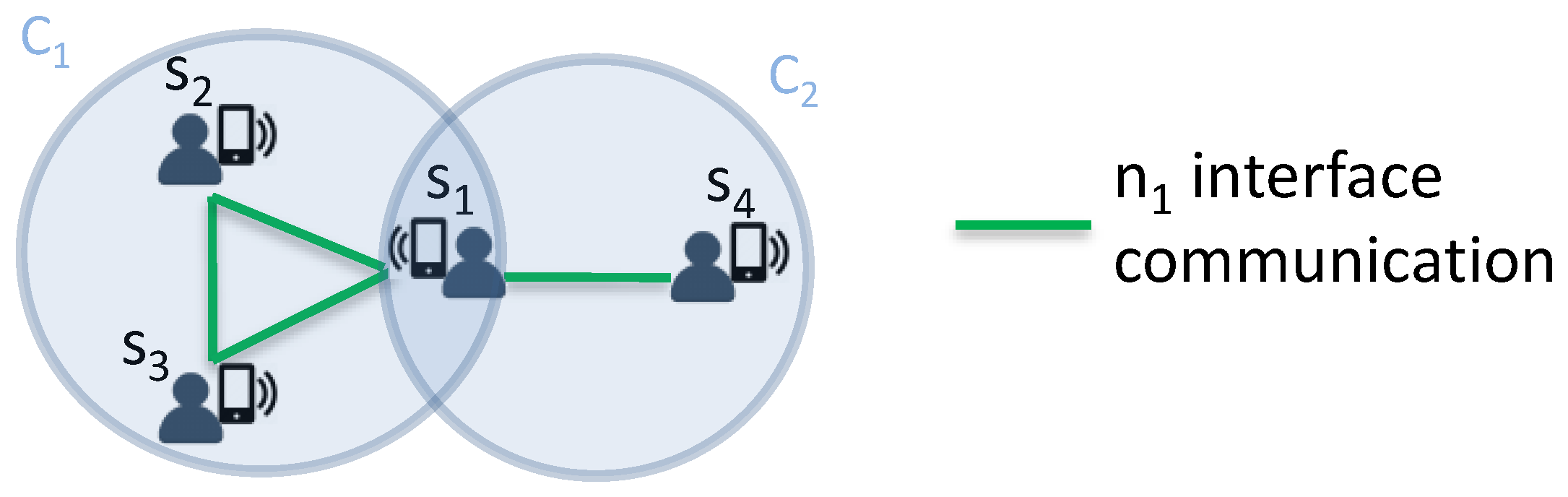 Sensors 17 02370 g003 550