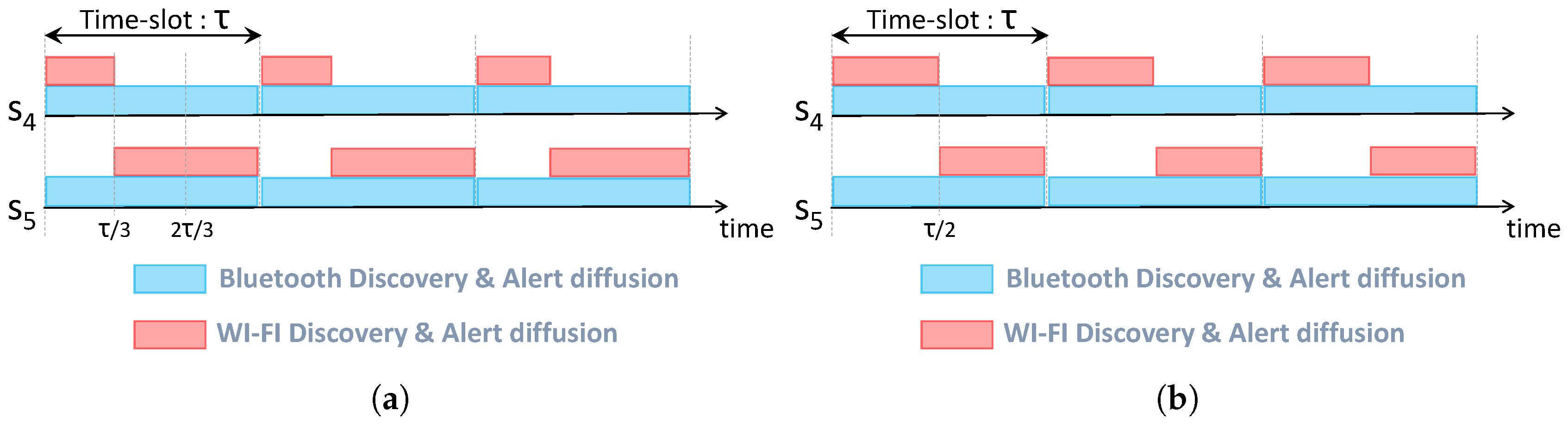 Sensors 17 02370 g006 550