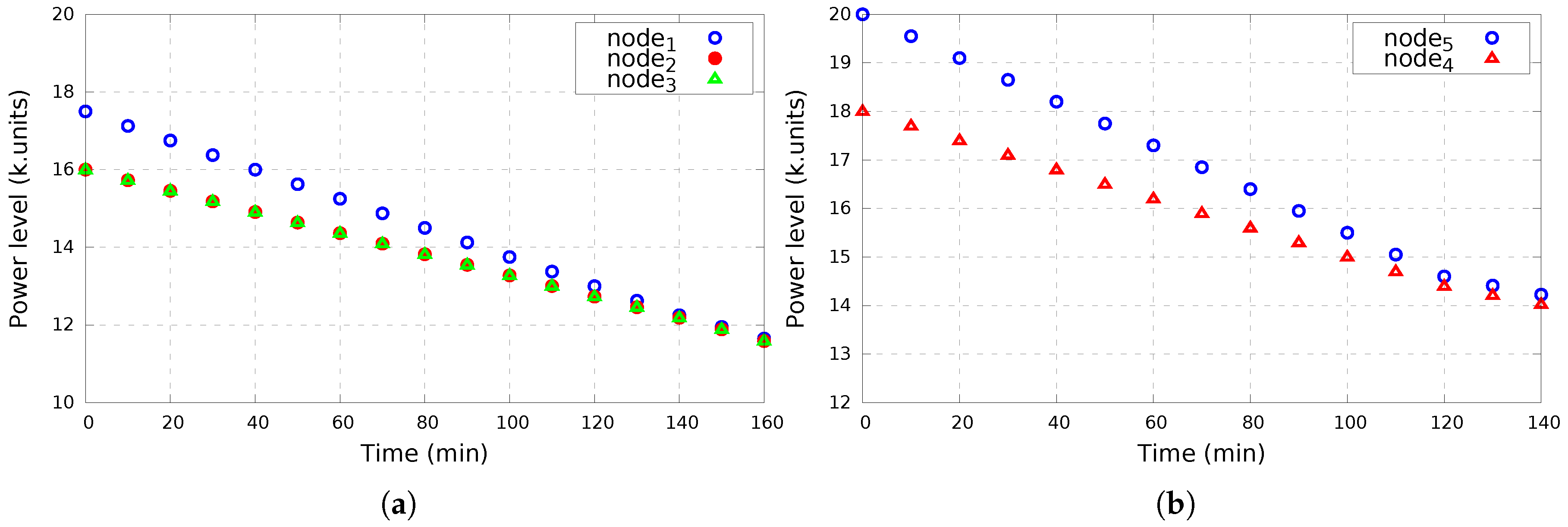 Sensors 17 02370 g009 550