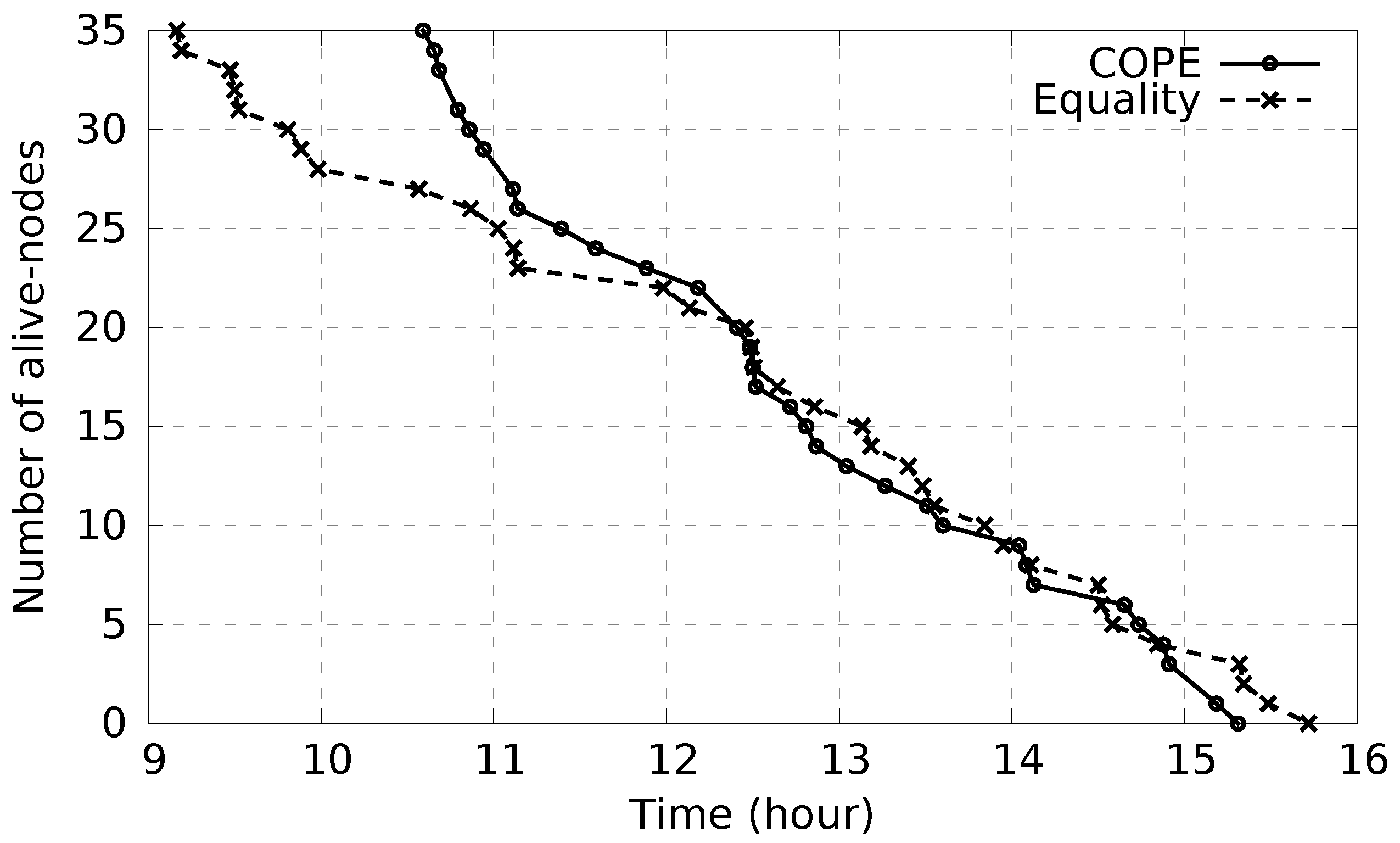 Sensors 17 02370 g012 550