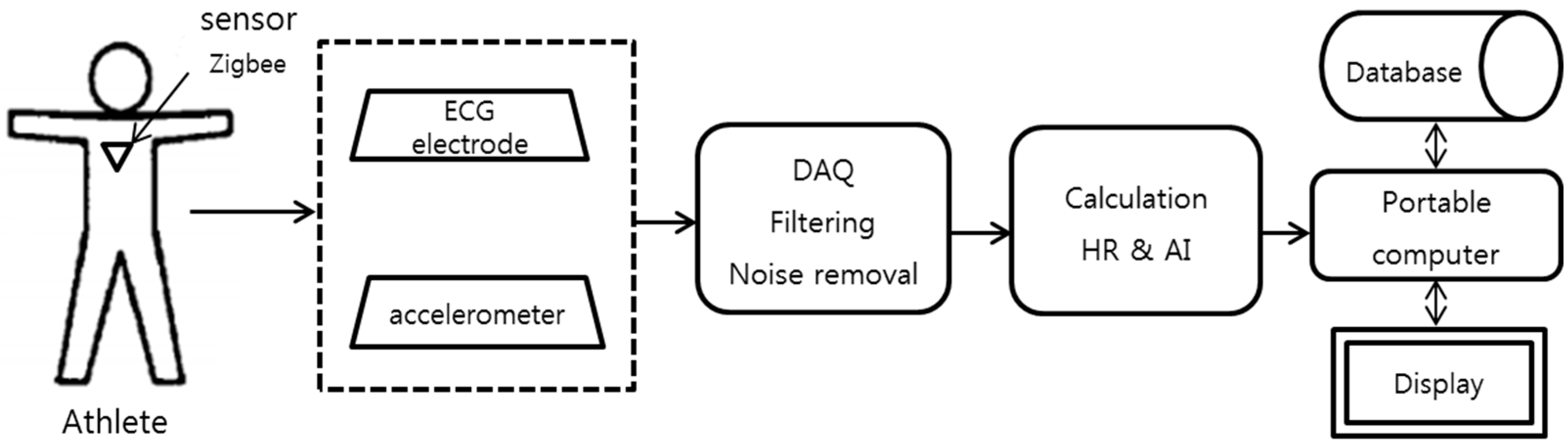 Sensors 17 02373 g005 550