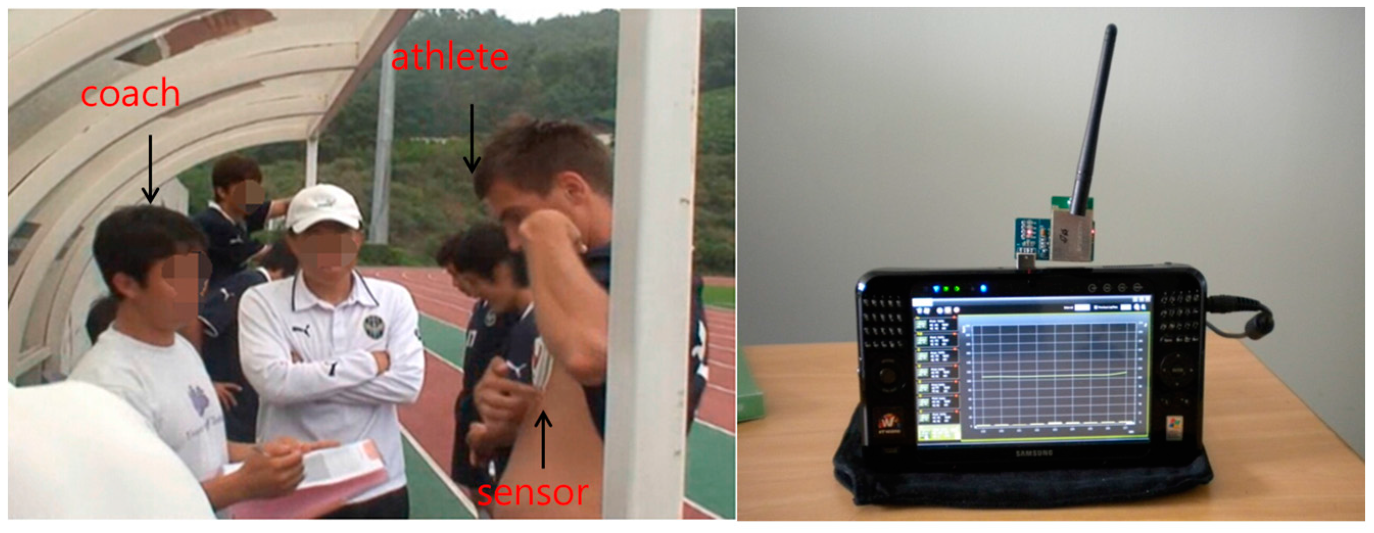 Sensors 17 02373 g011 550