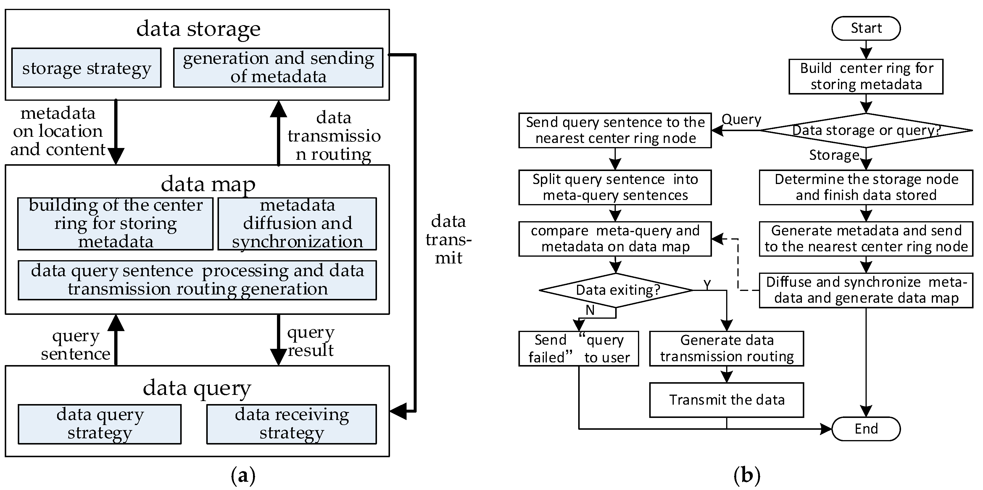 Sensors 17 02374 g002