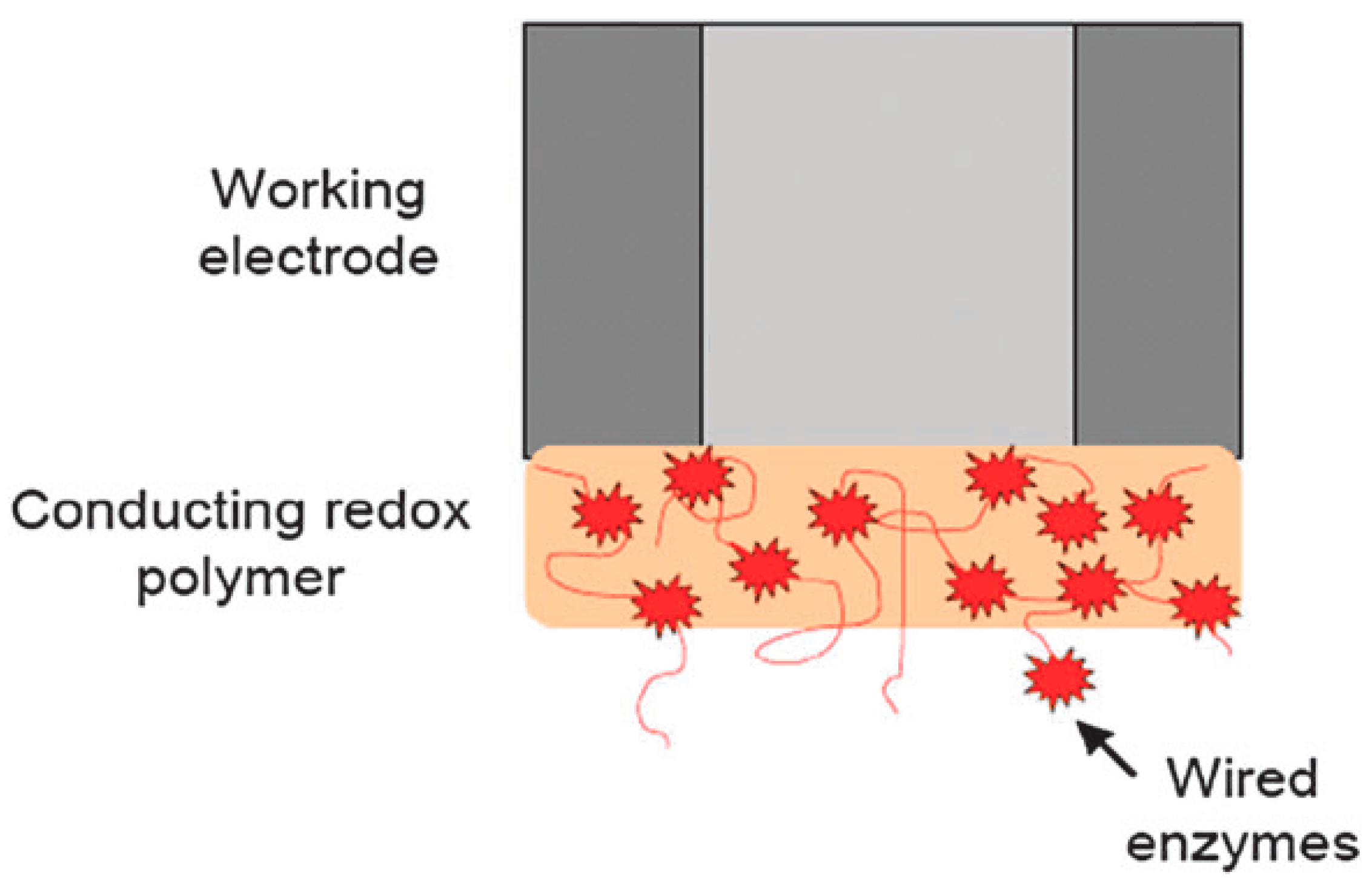 Sensors 17 02375 g003 Sensors 17 02375 g003