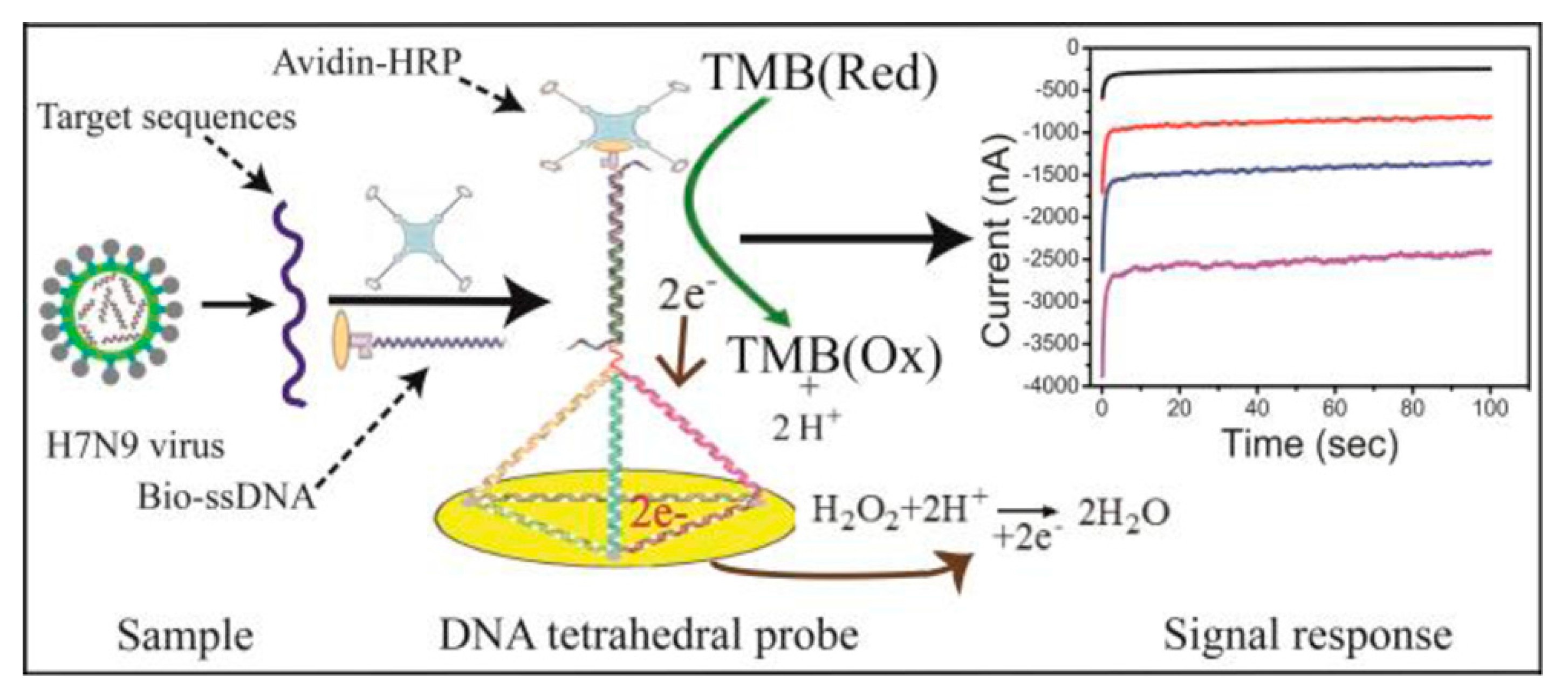 Sensors 17 02375 g012 Sensors 17 02375 g012