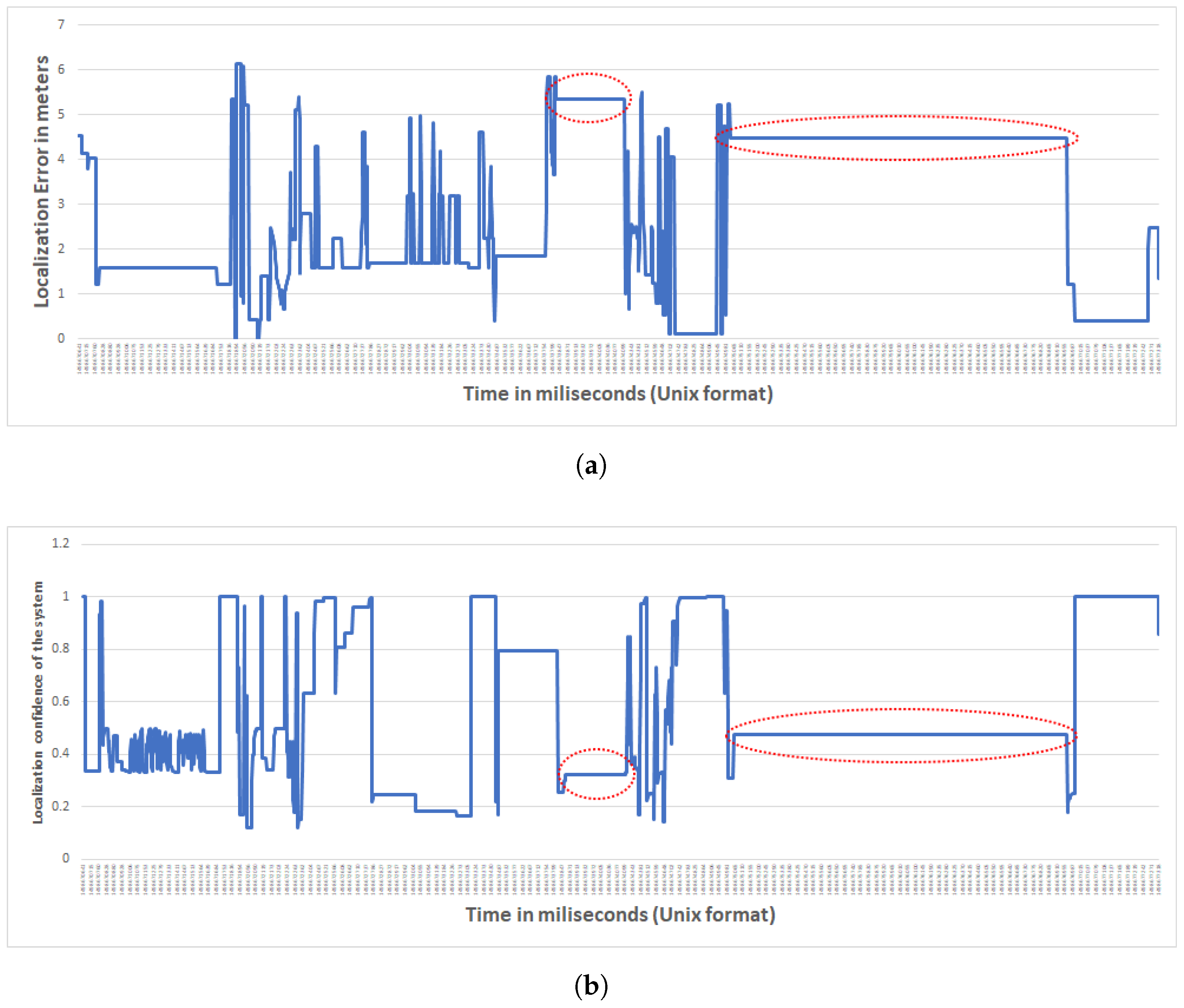 Sensors 17 02377 g005 550
