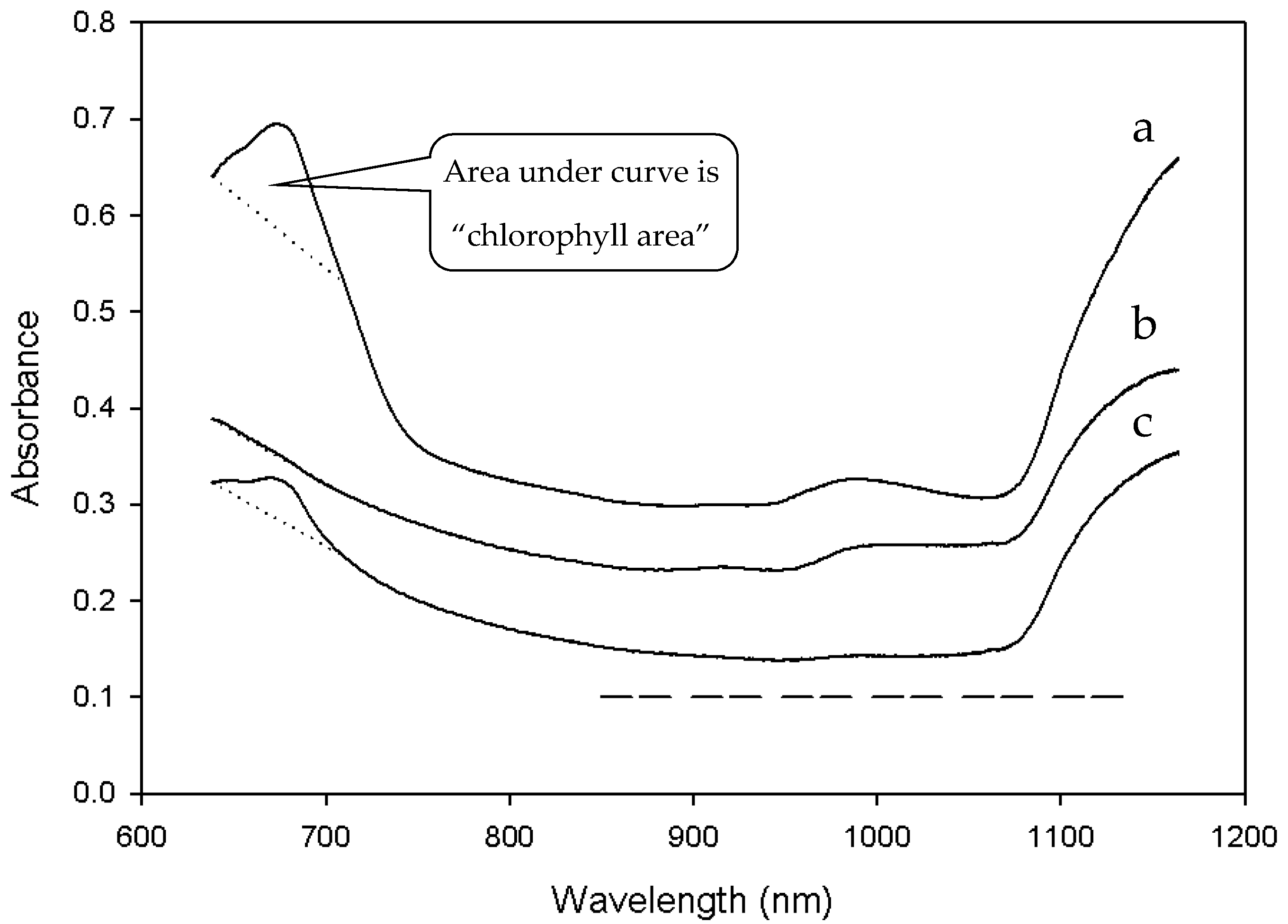 Sensors 17 02381 g002
