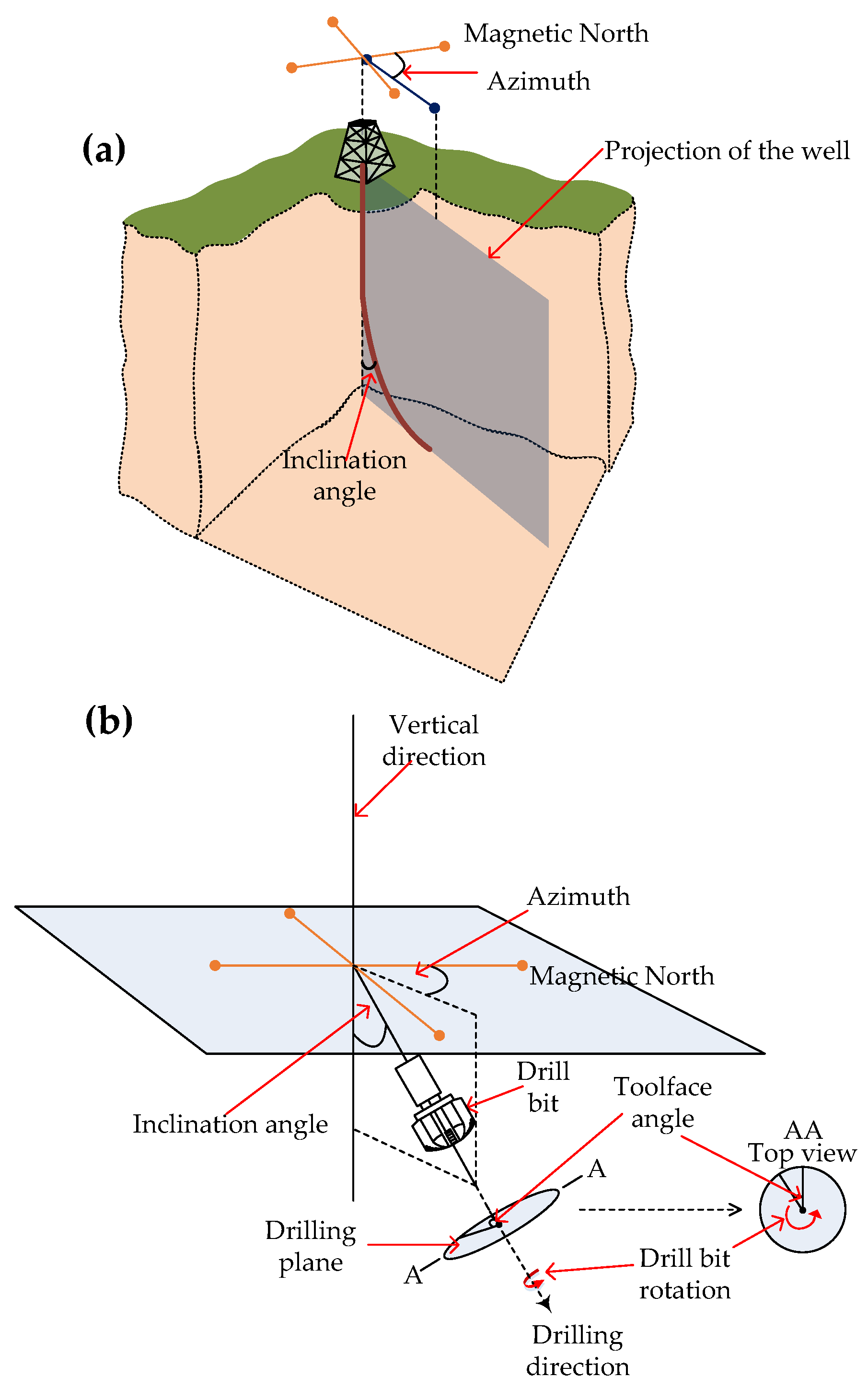 Sensors 17 02384 g003