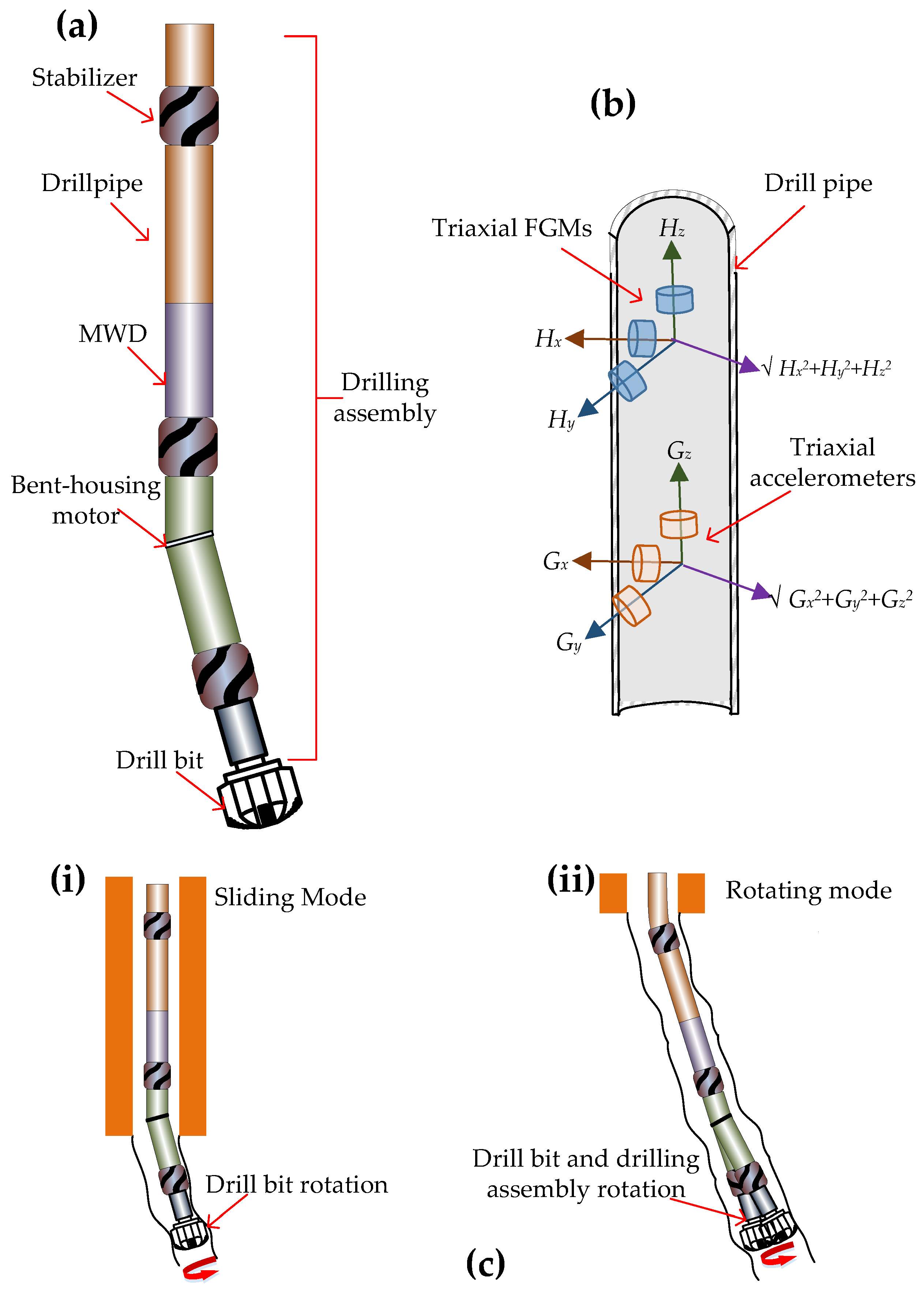 Sensors 17 02384 g004