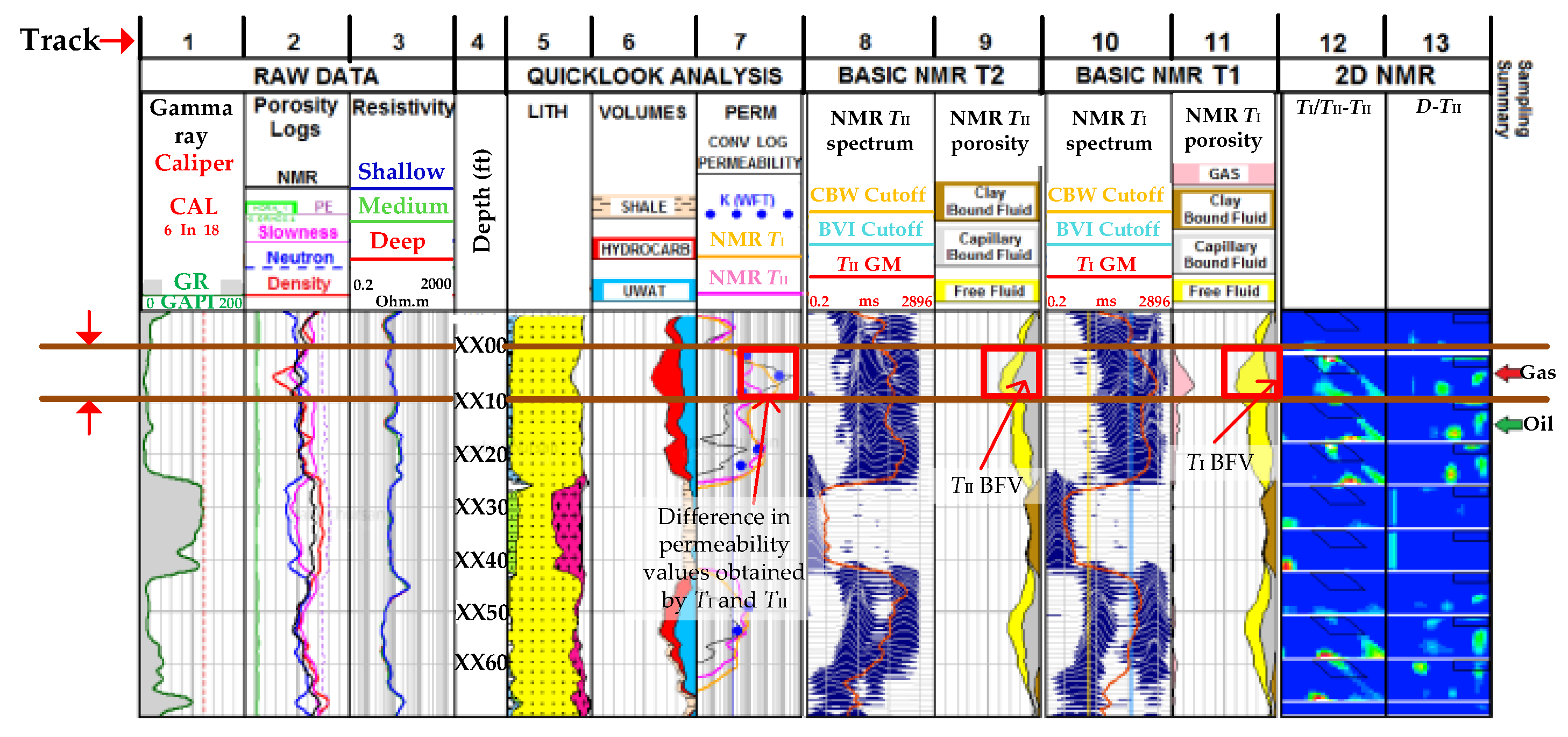 Sensors Free FullText Downhole Applications of Sensors