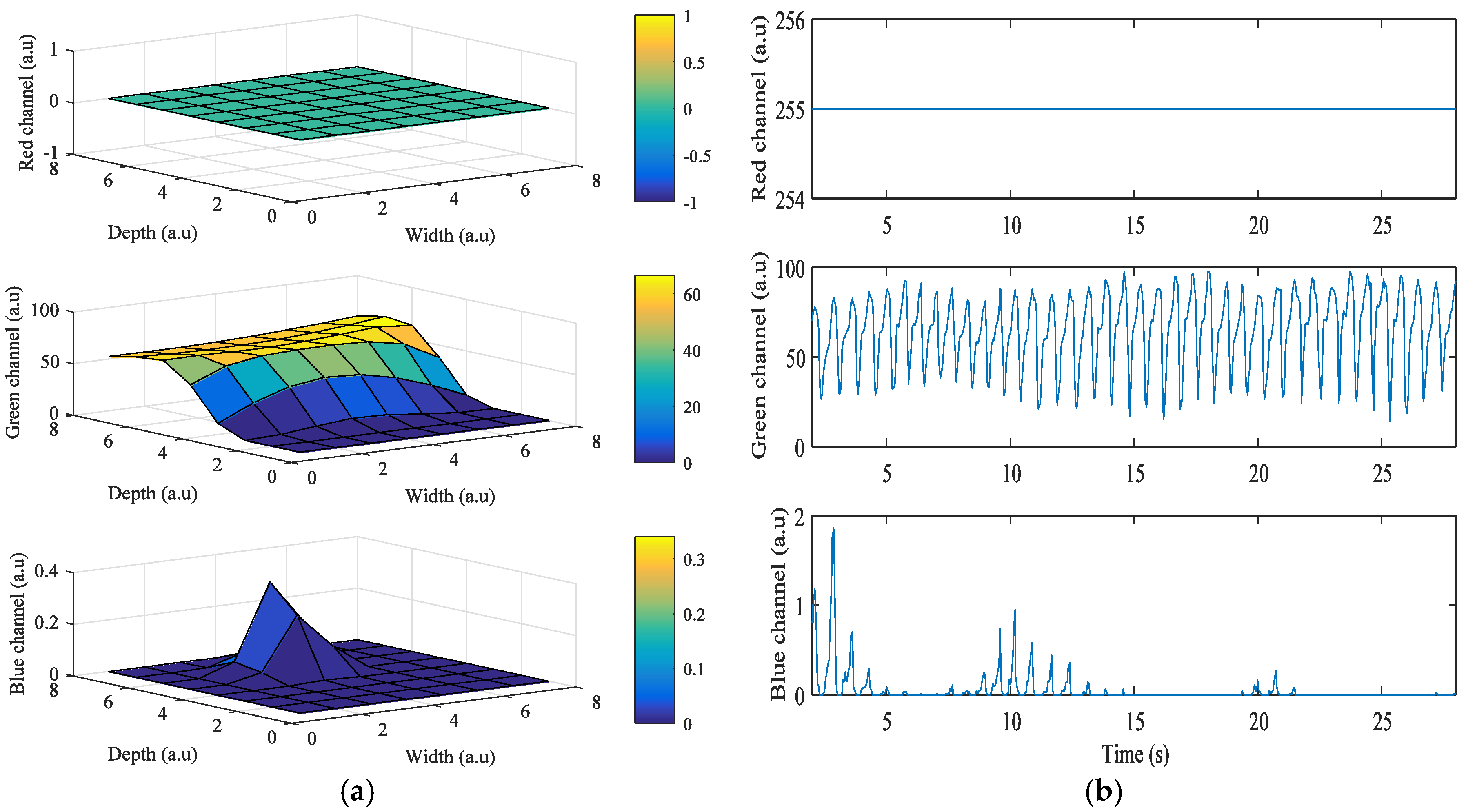Sensors 17 02385 g004